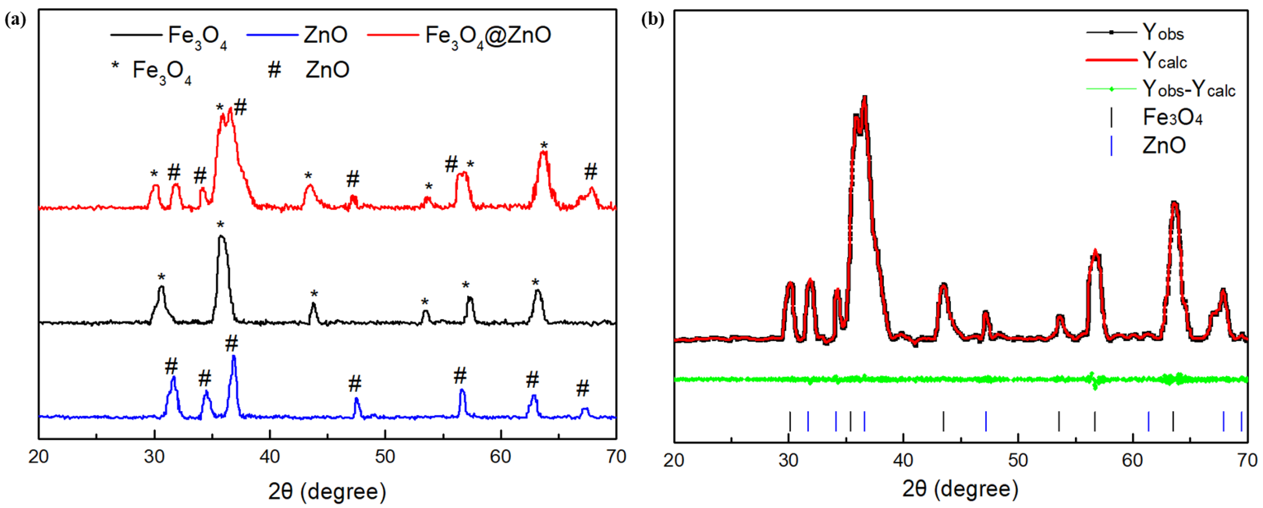 Nanomaterials 12 00812 g005 550