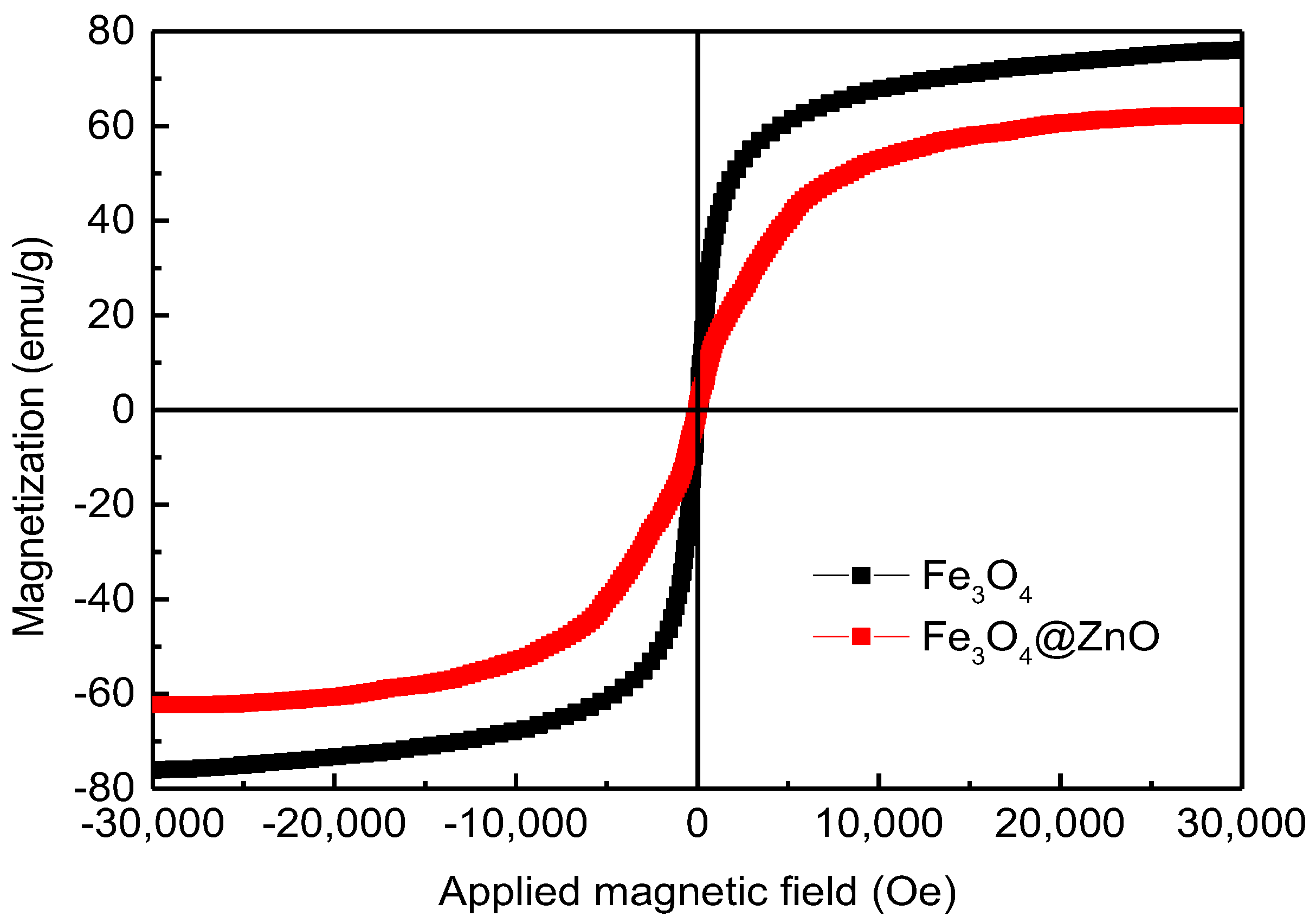 Nanomaterials 12 00812 g006 550