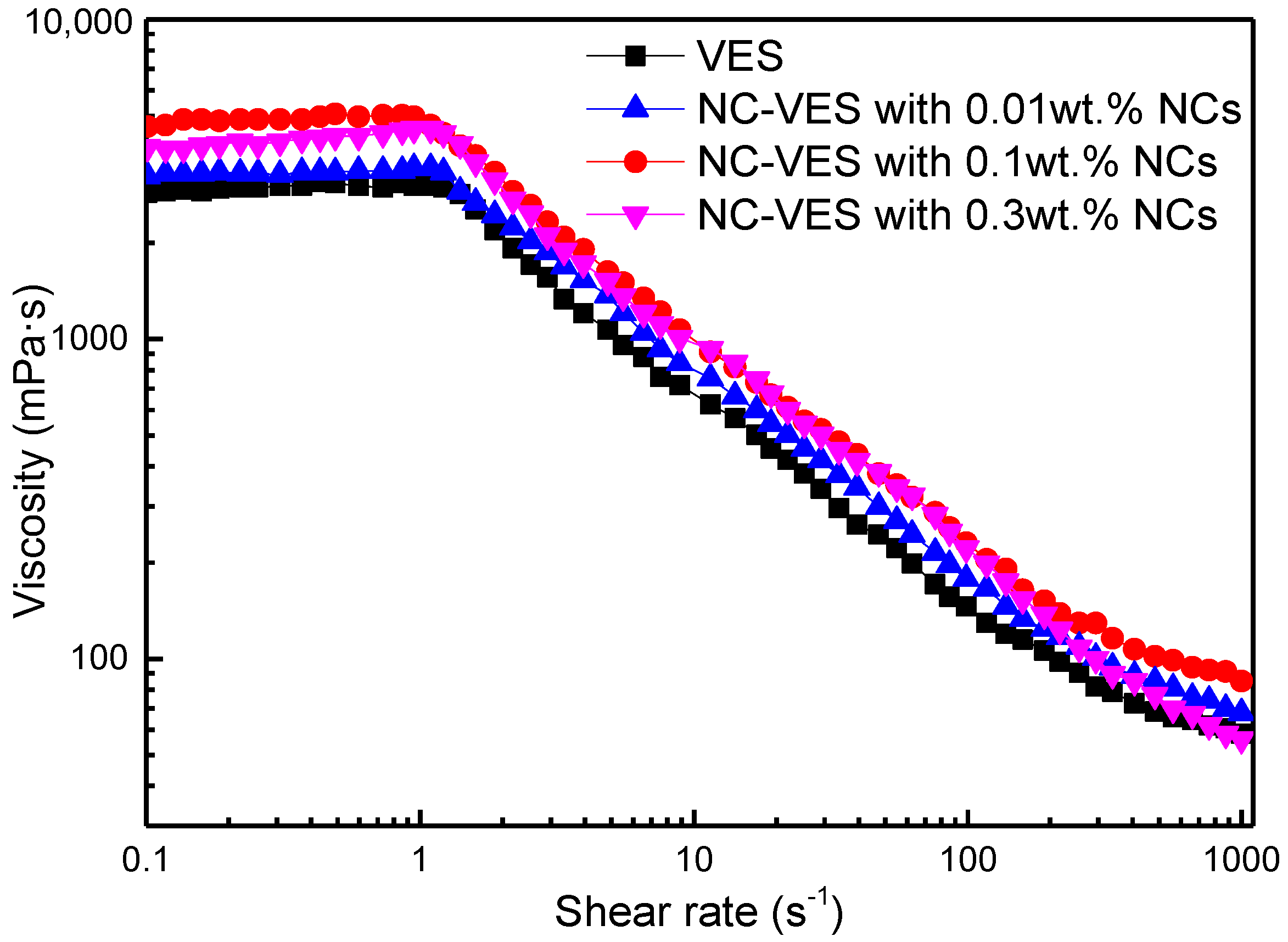 Nanomaterials 12 00812 g007 550