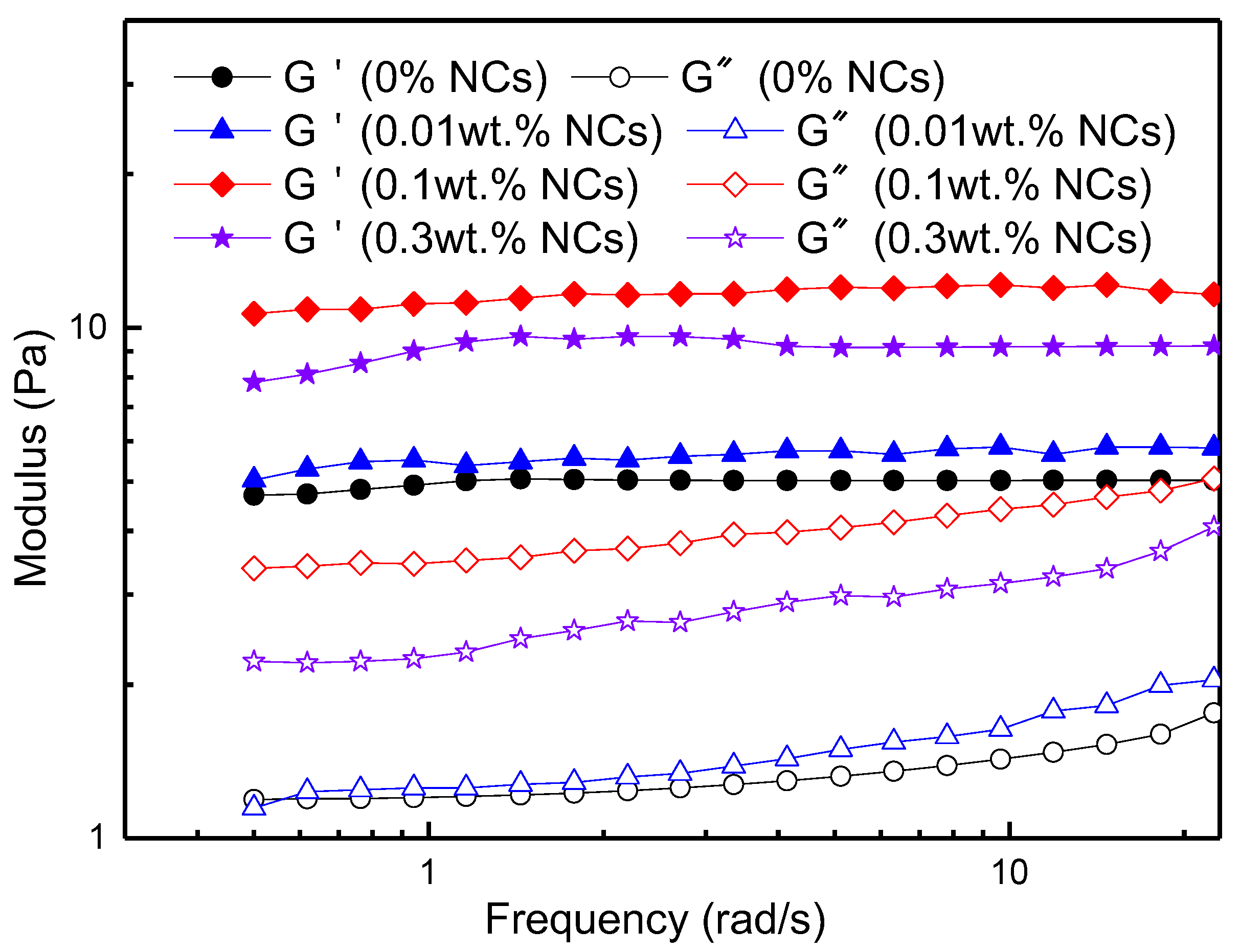 Nanomaterials 12 00812 g008 550