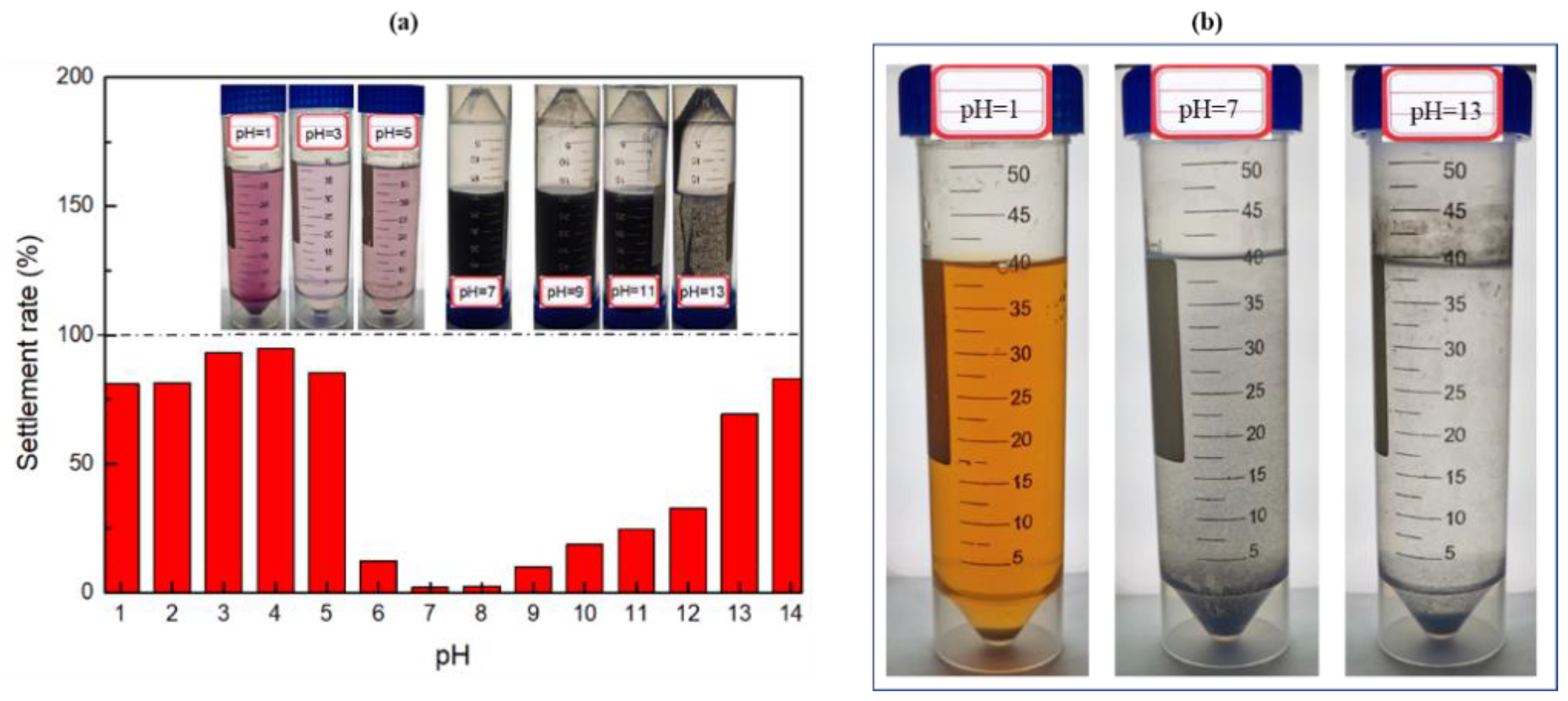 Nanomaterials 12 00812 g012 550