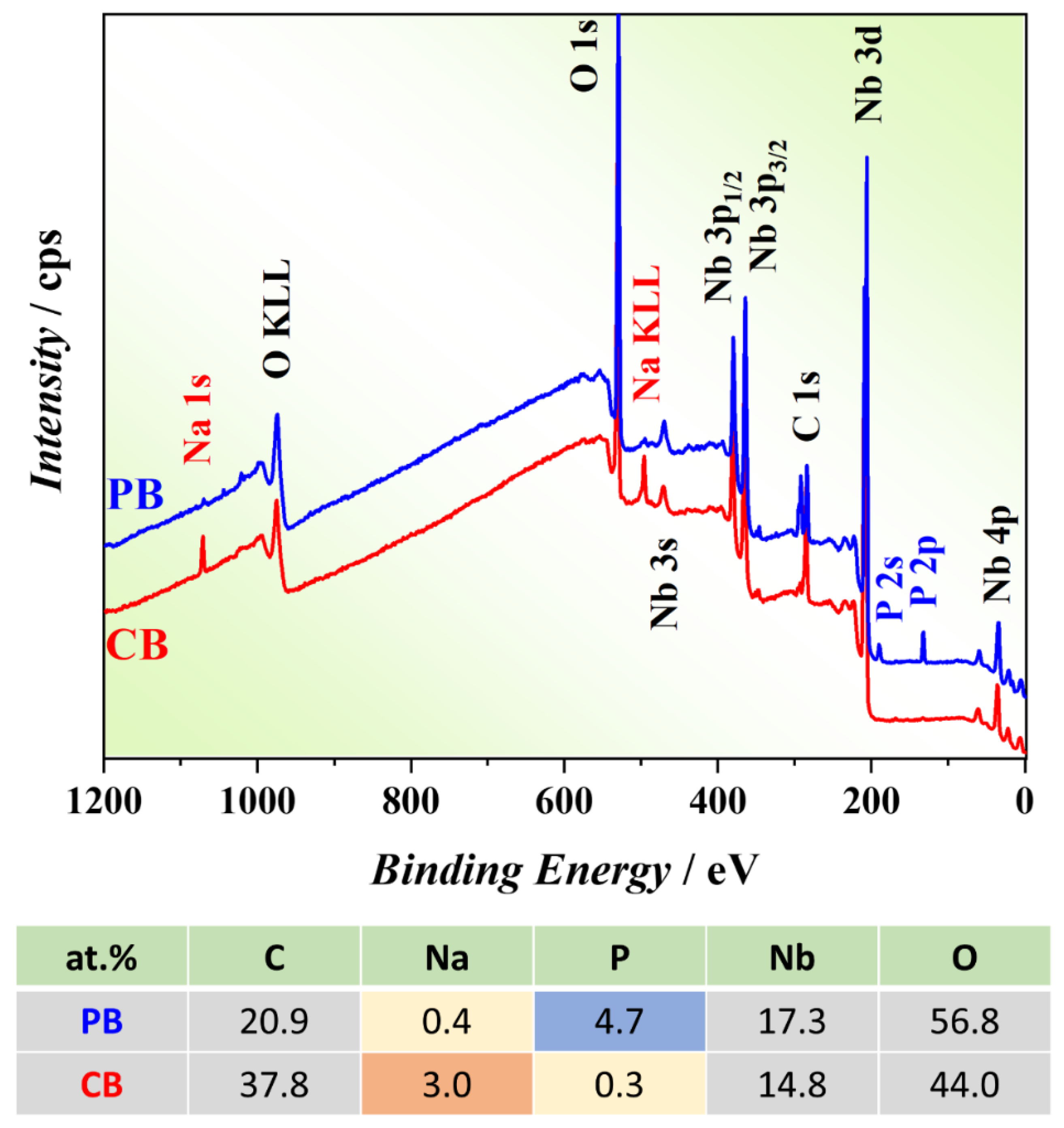Nanomaterials 12 00813 g003 550