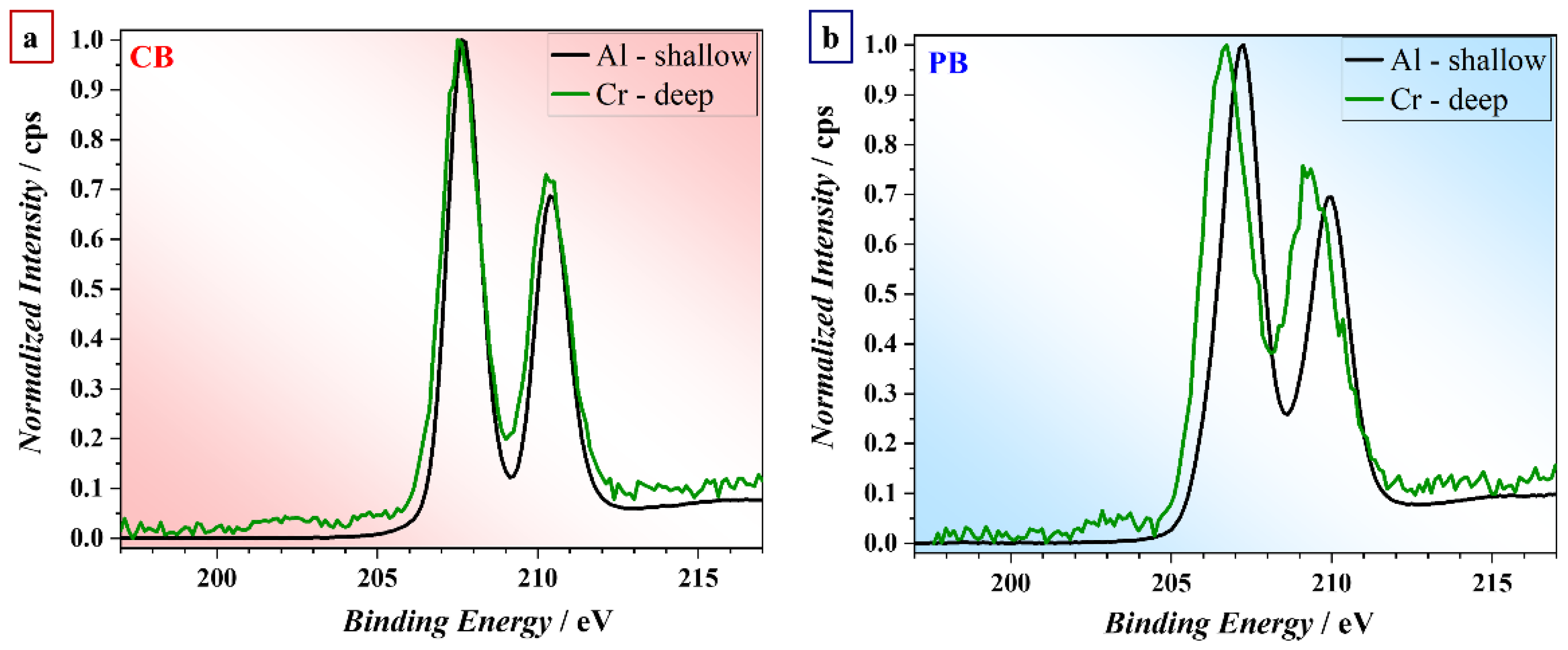 Nanomaterials 12 00813 g004 550