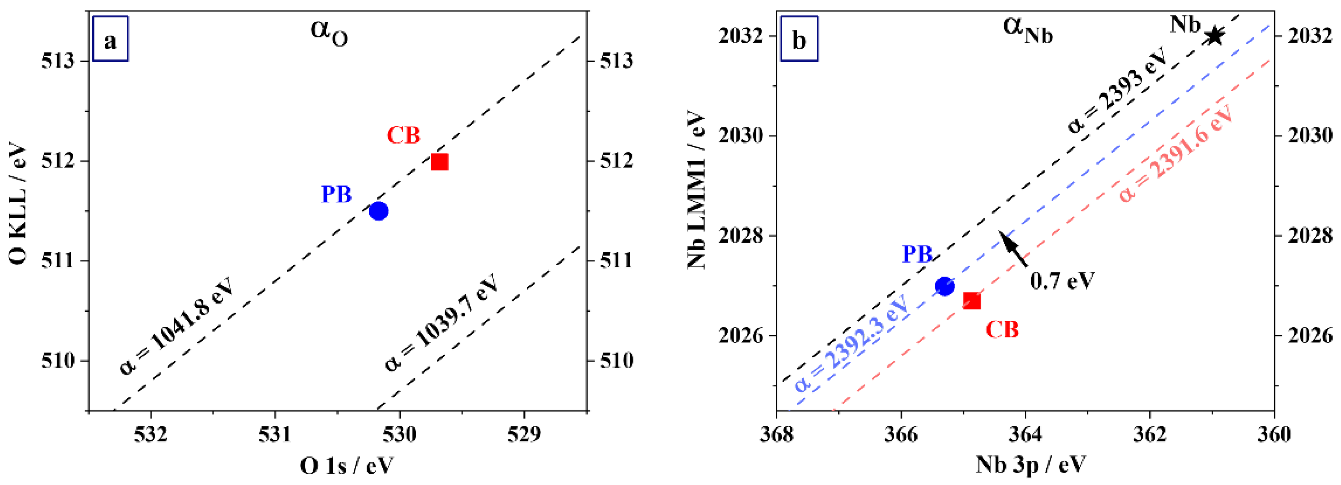 Nanomaterials 12 00813 g005 550