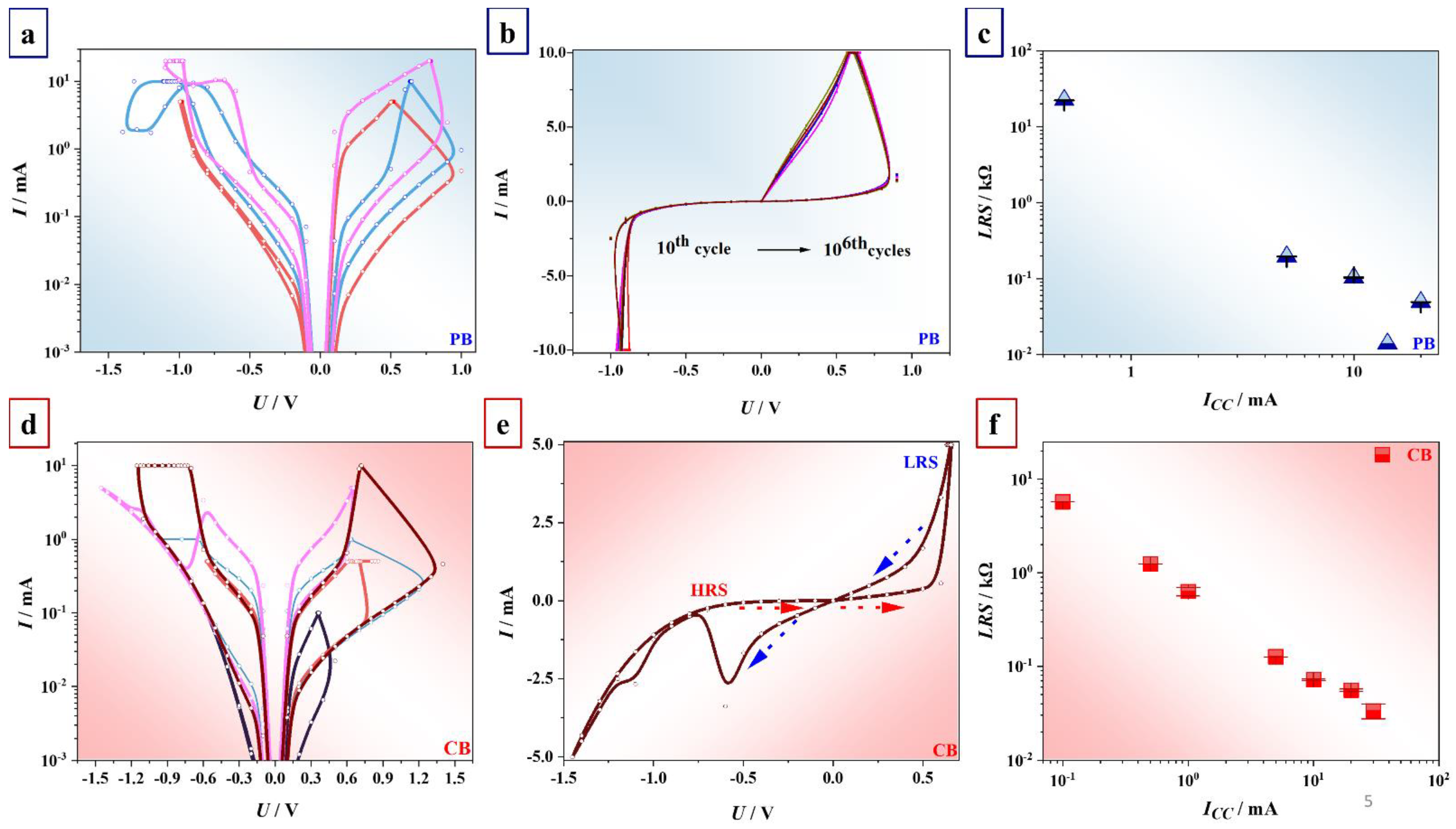 Nanomaterials 12 00813 g006 550