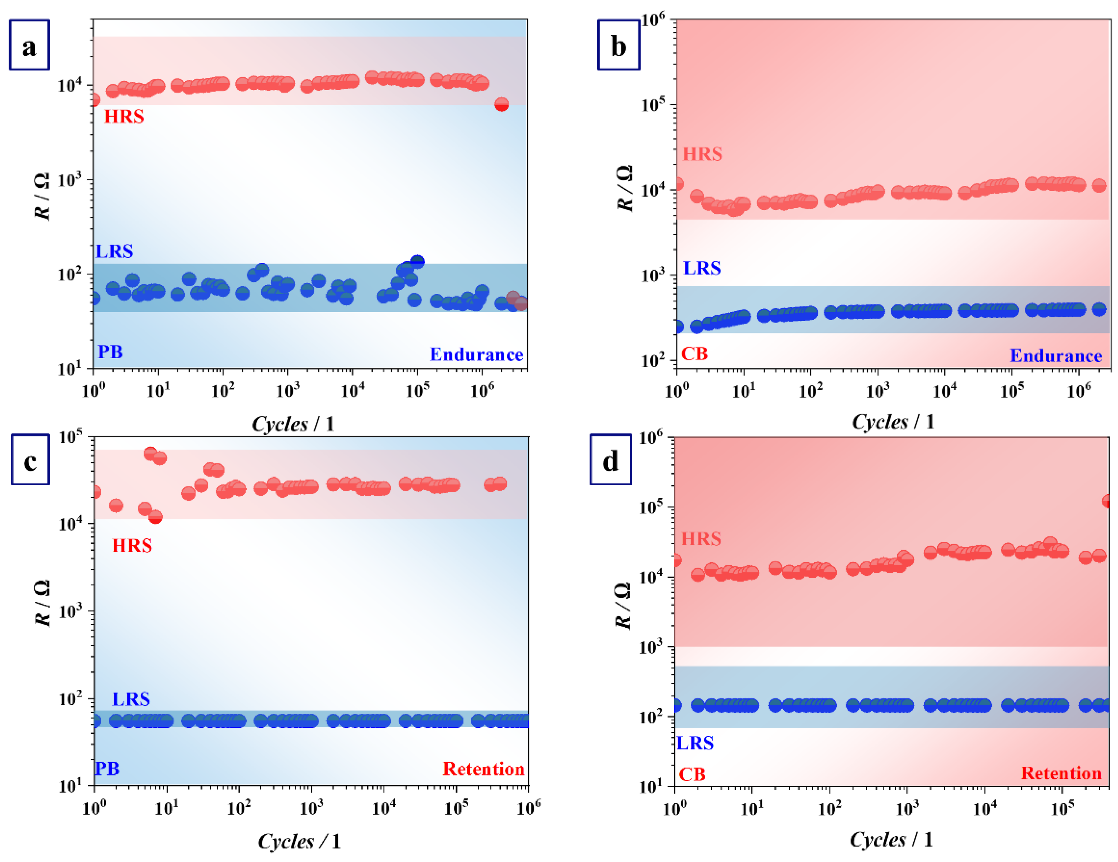 Nanomaterials 12 00813 g007 550