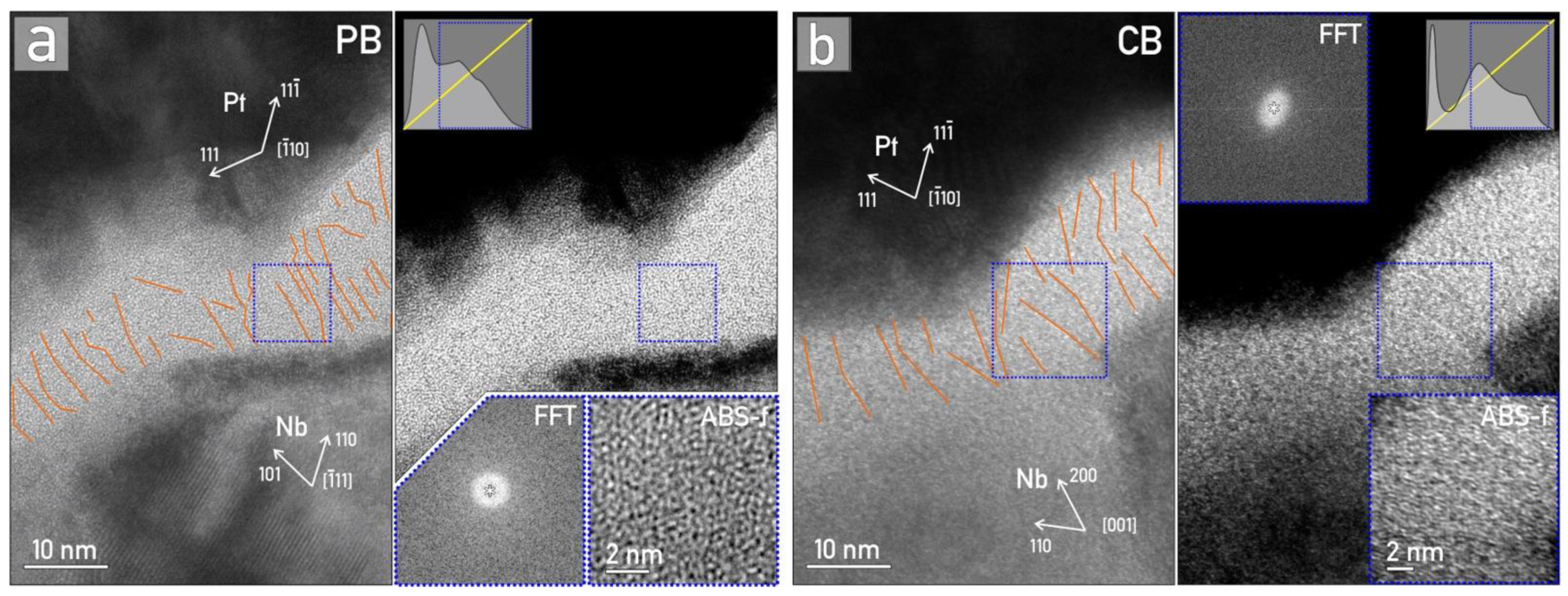 Nanomaterials 12 00813 g008 550