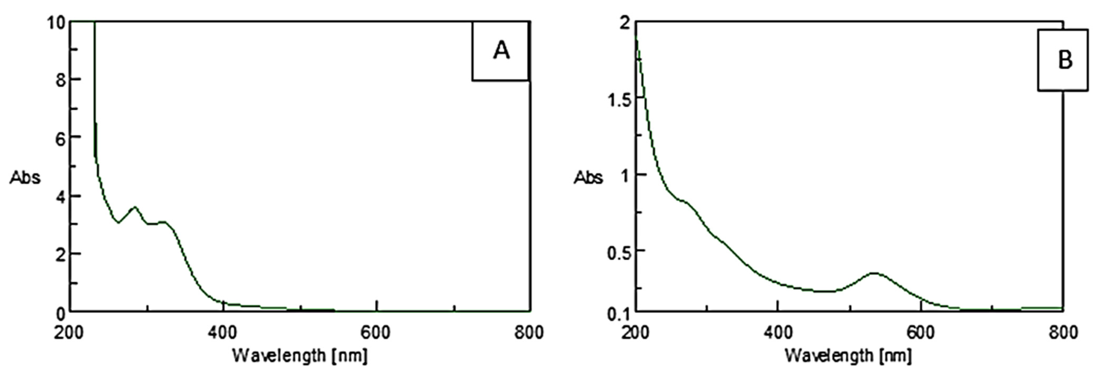 Nanomaterials 12 00814 g003
