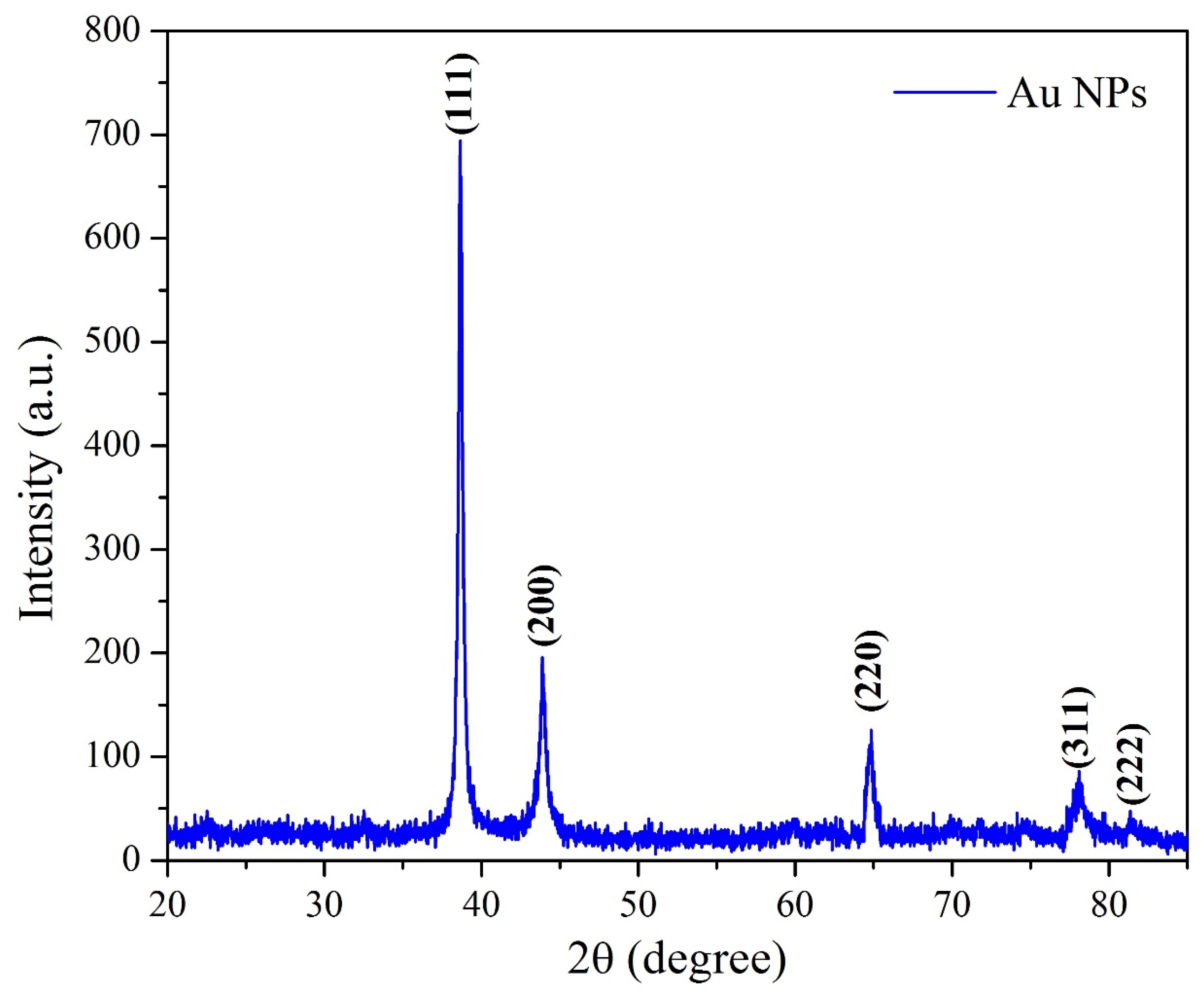 Nanomaterials 12 00814 g007