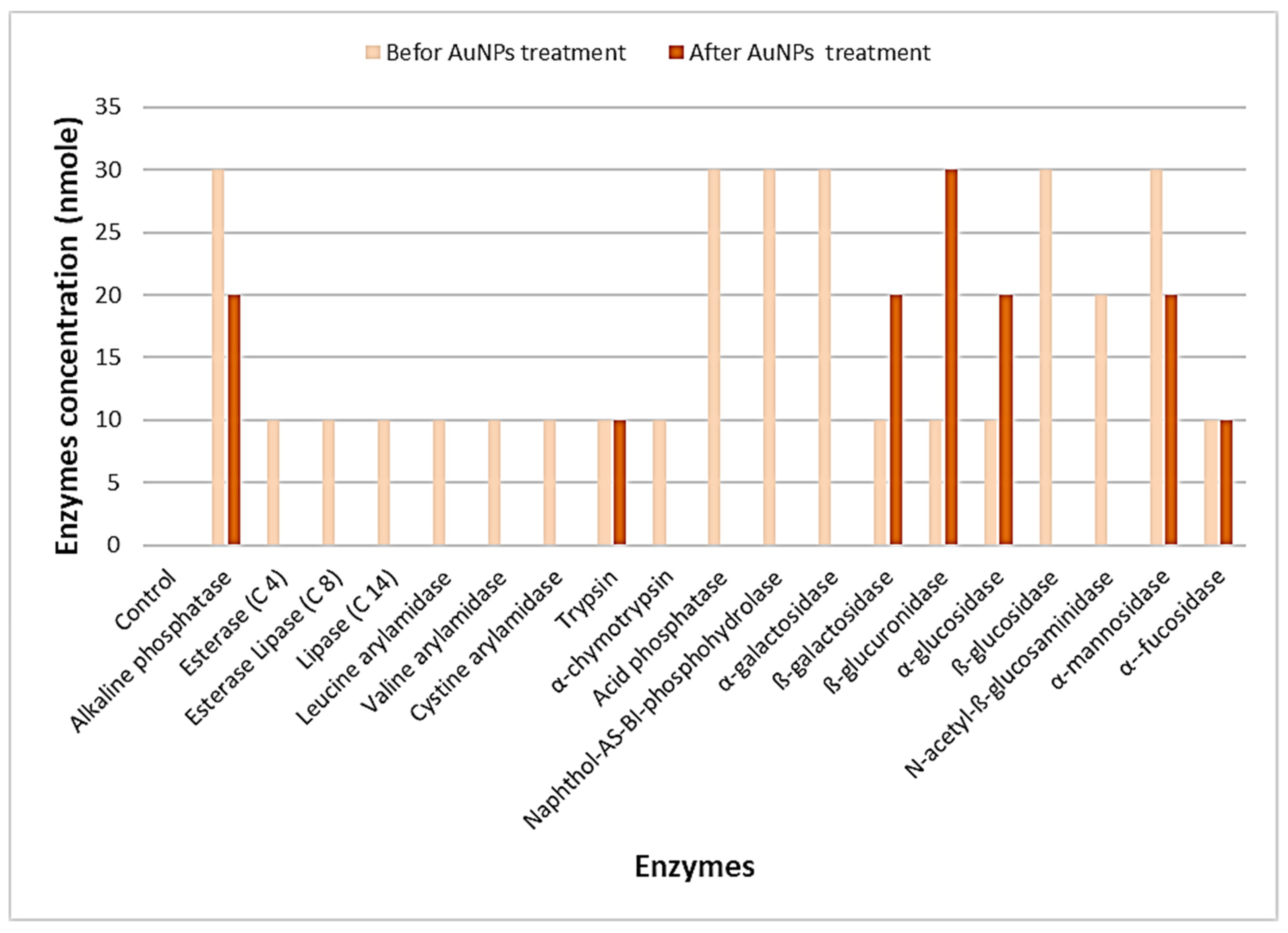 Nanomaterials 12 00814 g008