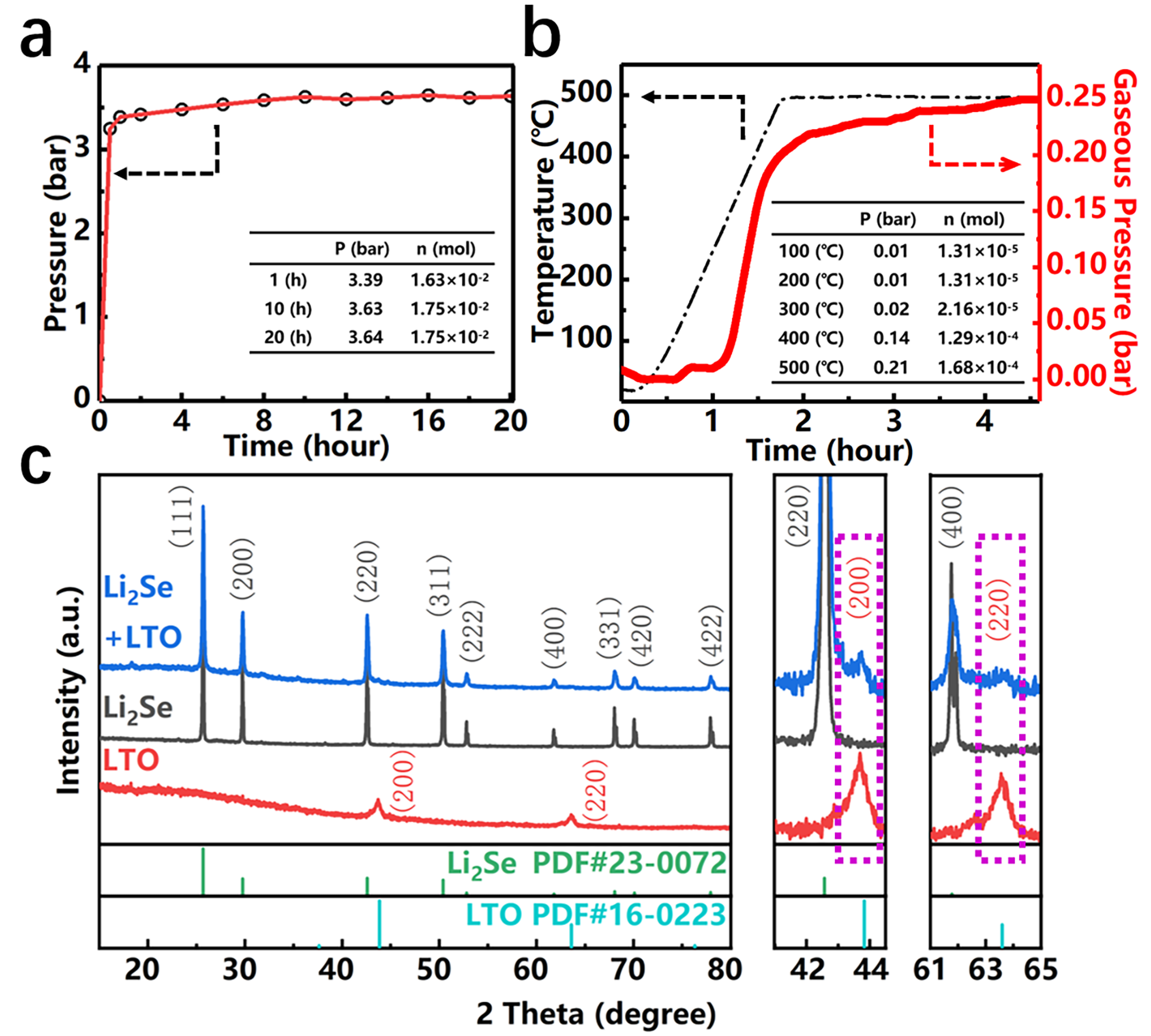Nanomaterials 12 00815 g002
