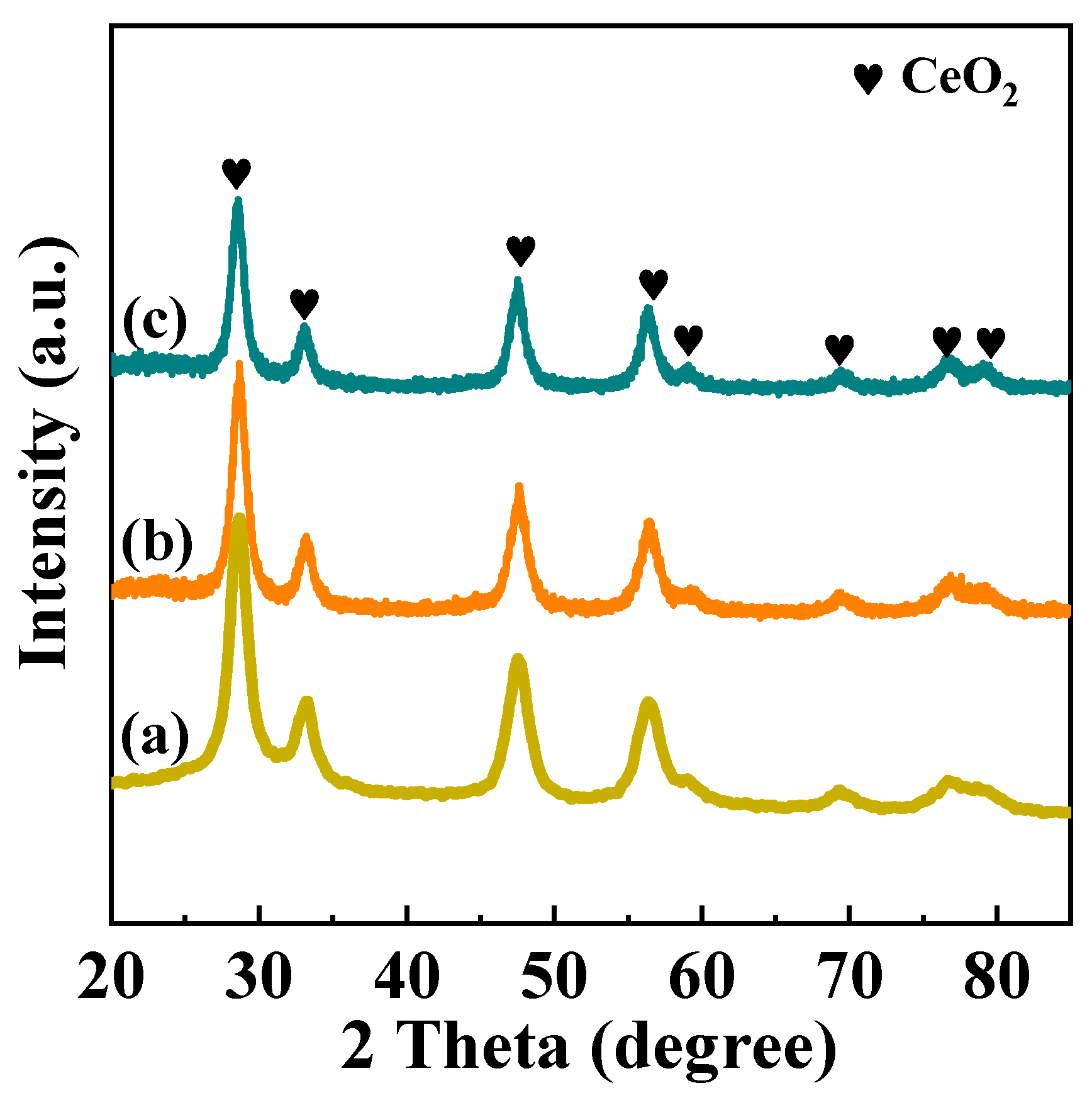 Nanomaterials 12 00816 g004