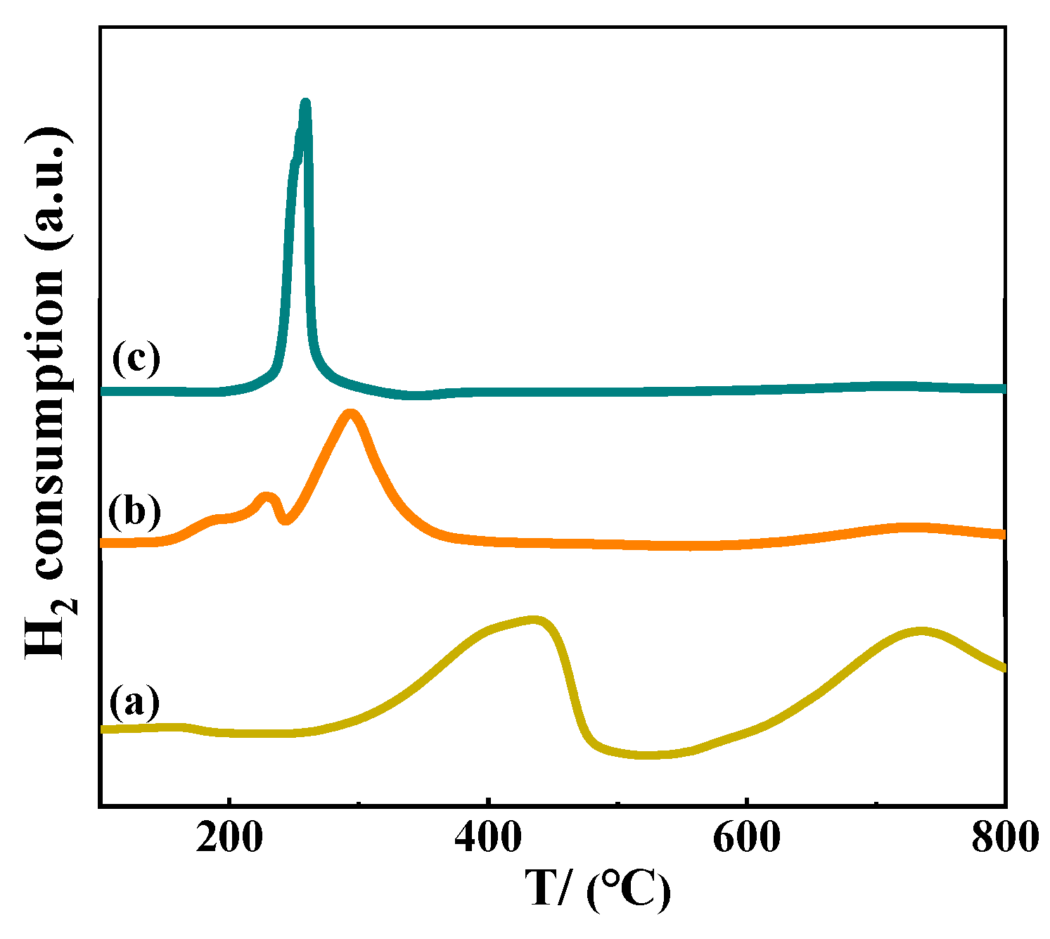 Nanomaterials 12 00816 g006