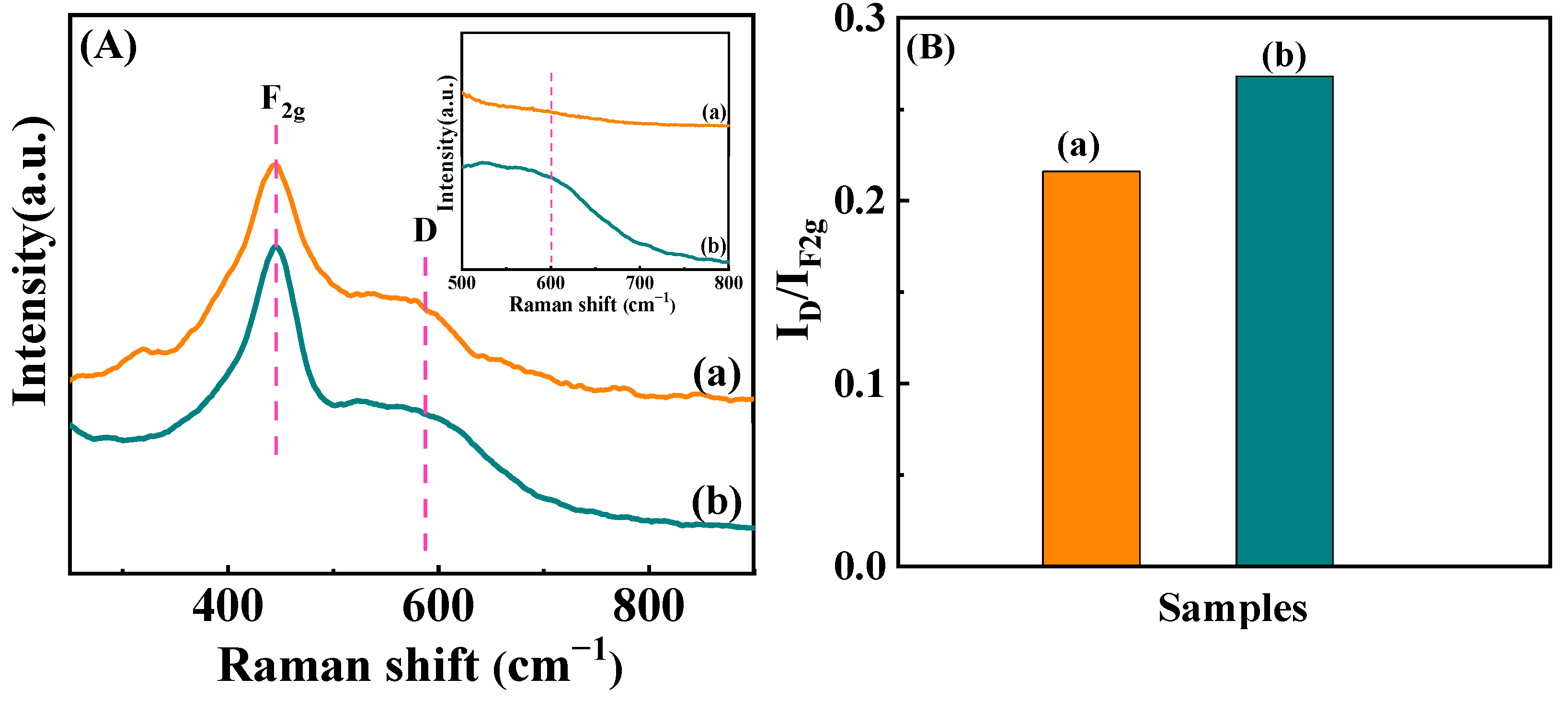 Nanomaterials 12 00816 g008