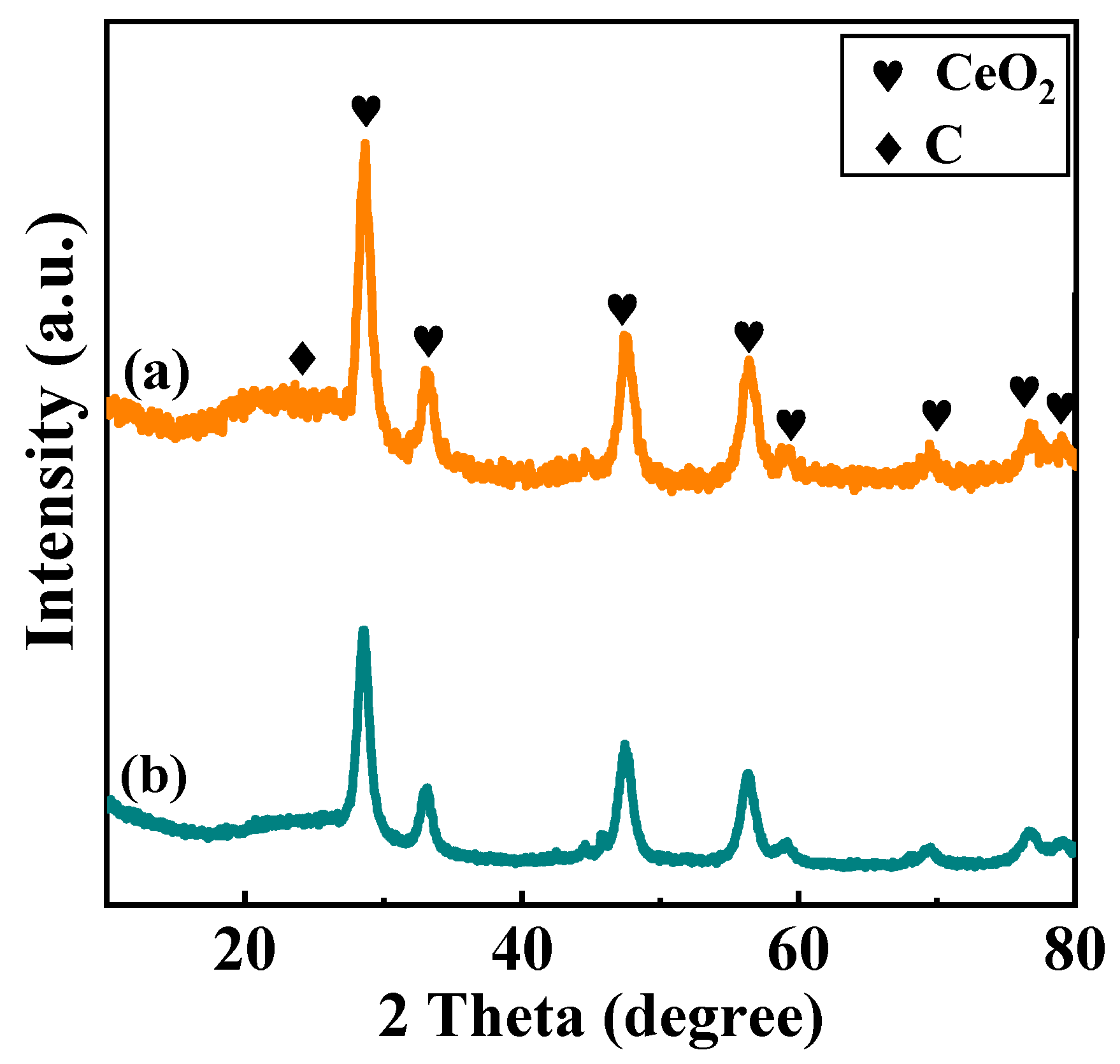 Nanomaterials 12 00816 g012