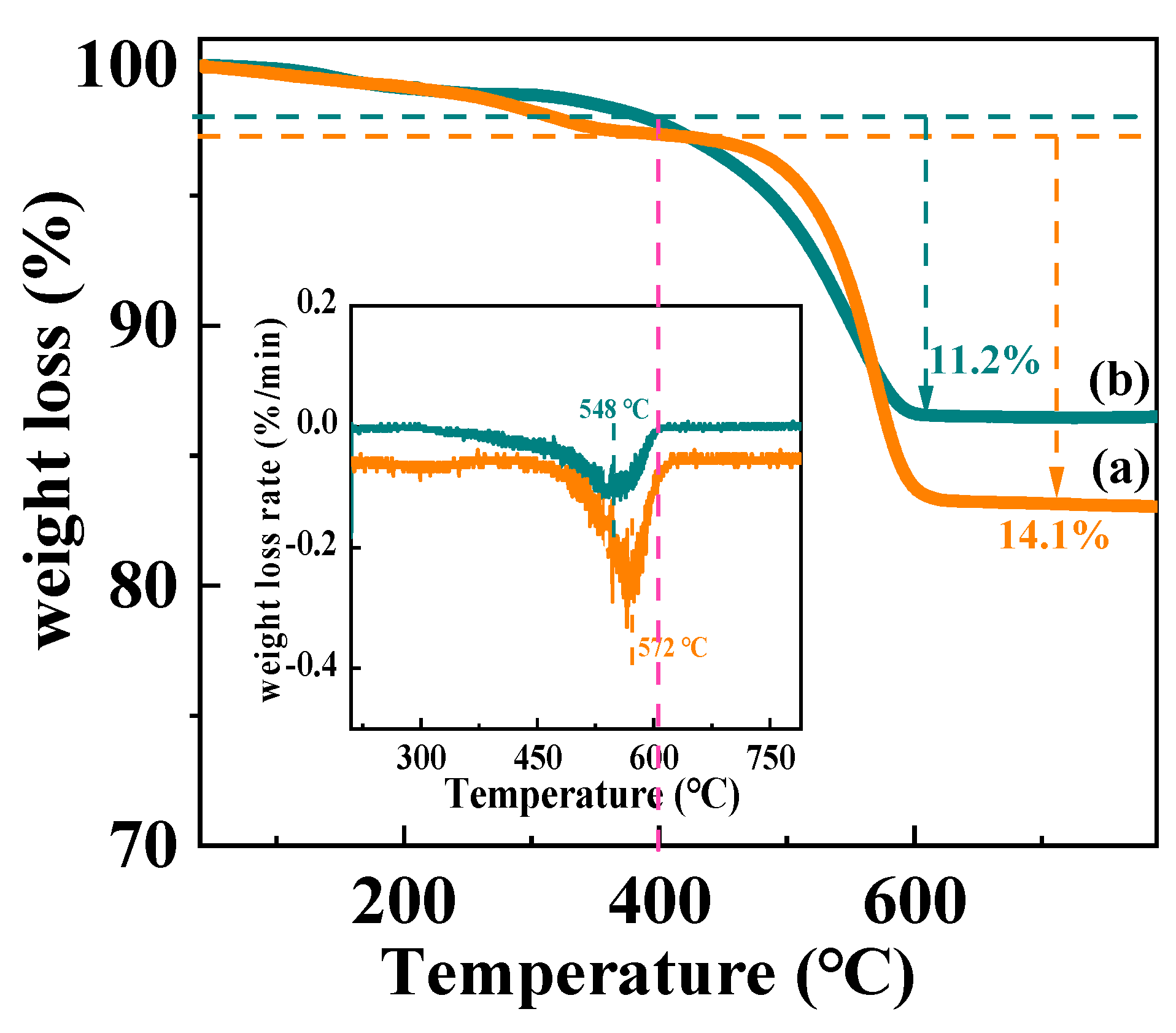 Nanomaterials 12 00816 g013