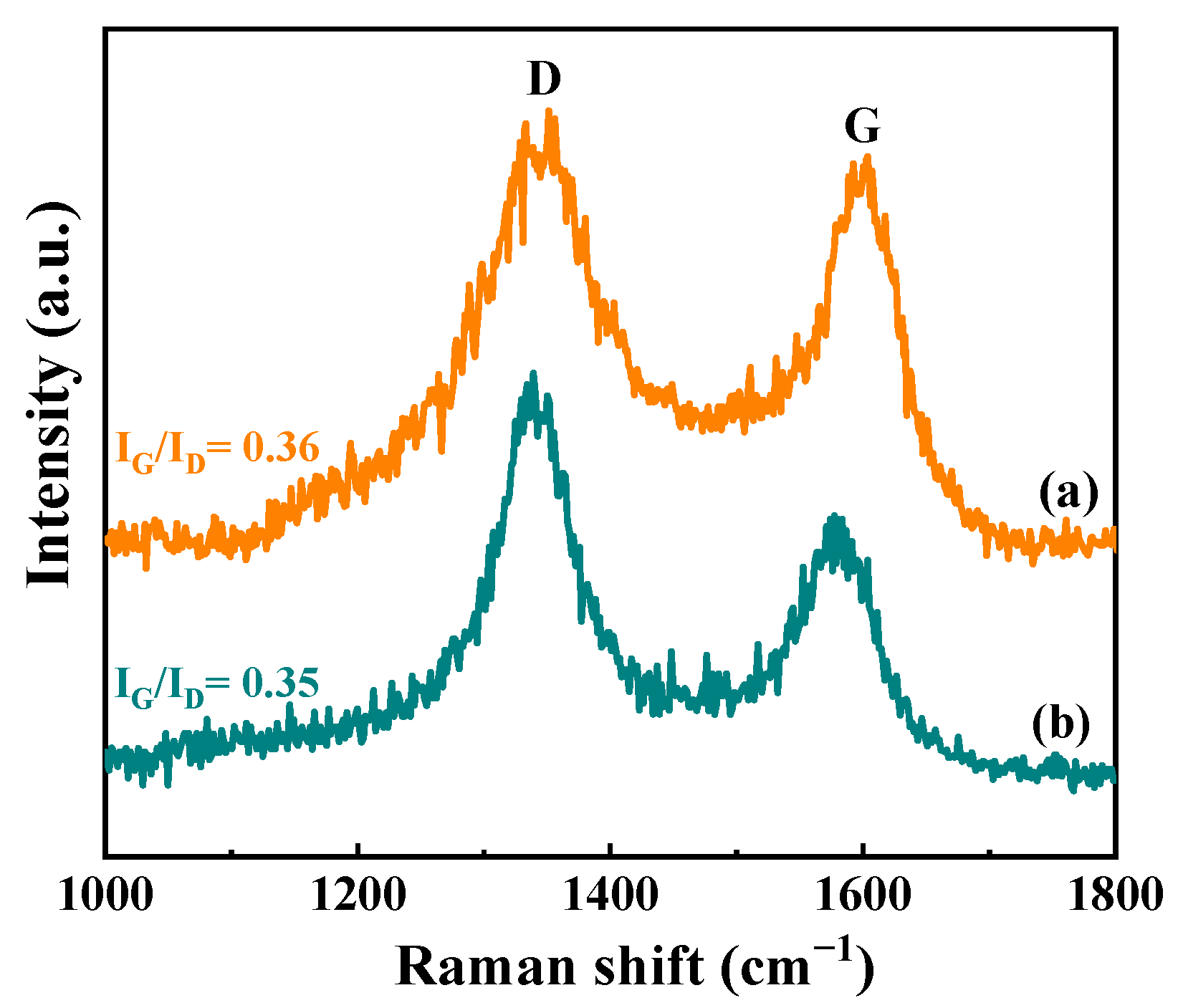 Nanomaterials 12 00816 g014