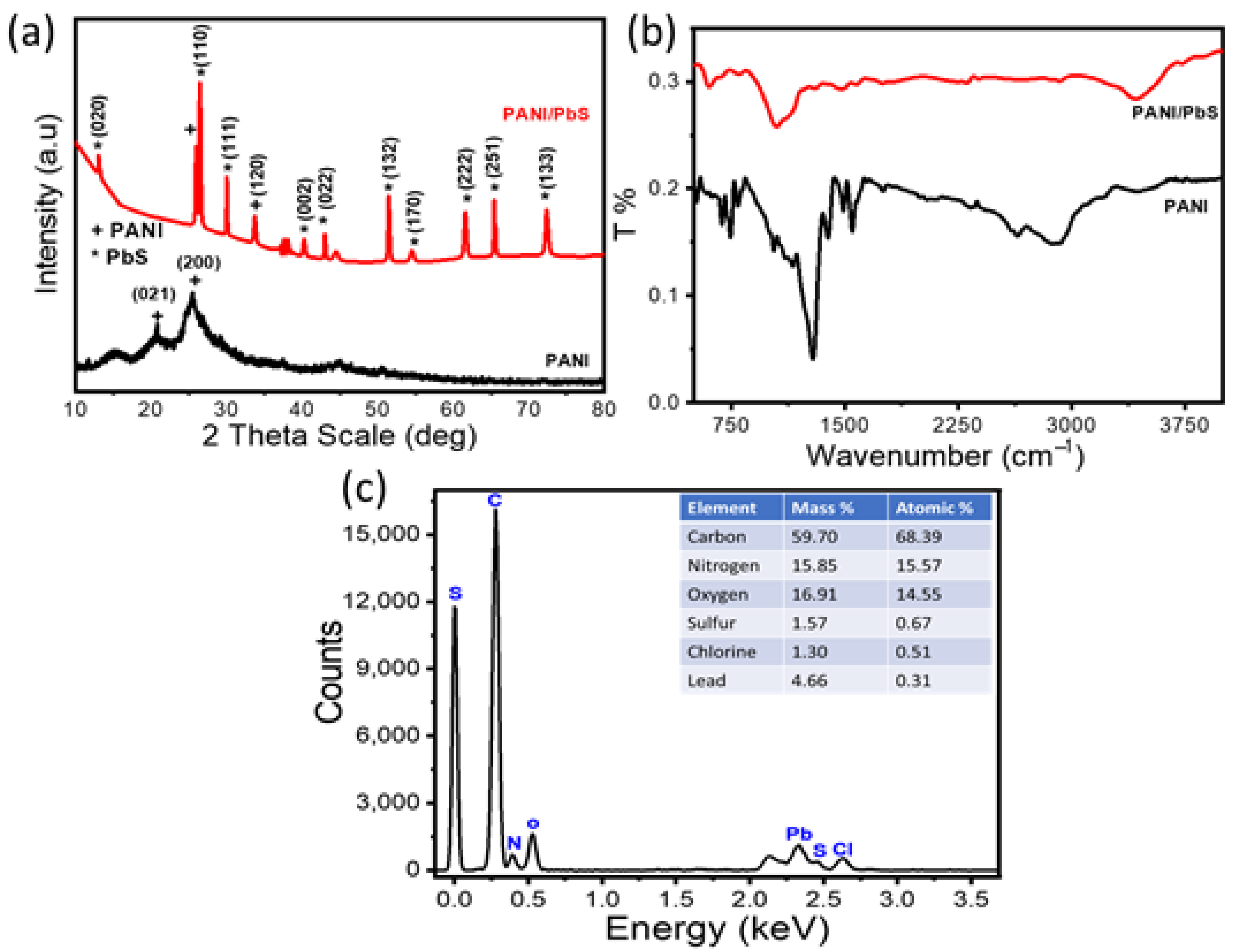 Nanomaterials 12 00817 g001 Nanomaterials 12 00817 g001