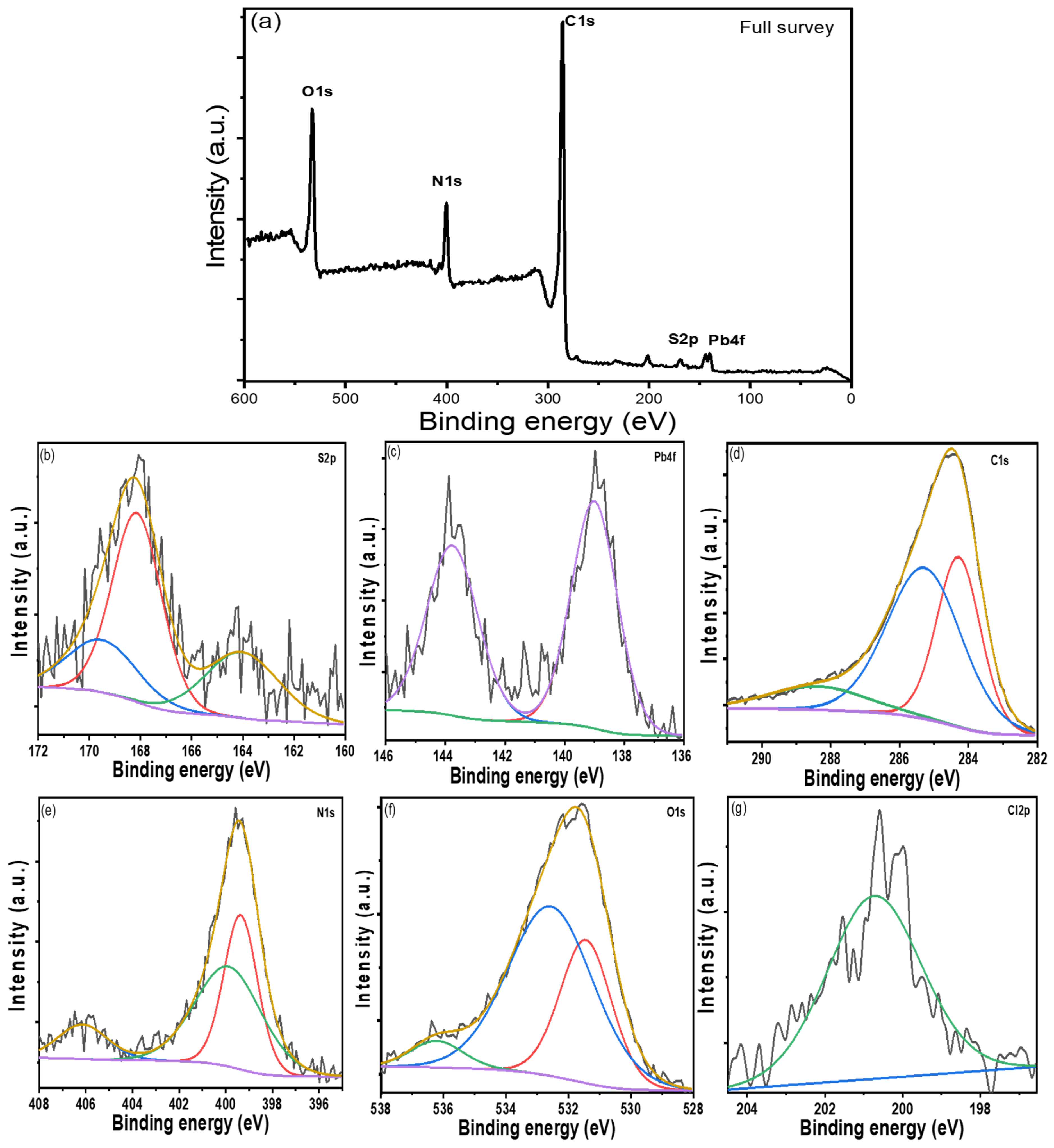 Nanomaterials 12 00817 g002 Nanomaterials 12 00817 g002