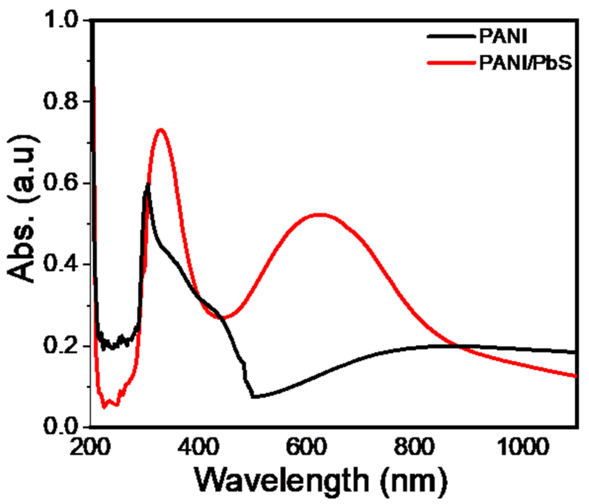 Nanomaterials 12 00817 g004 Nanomaterials 12 00817 g004