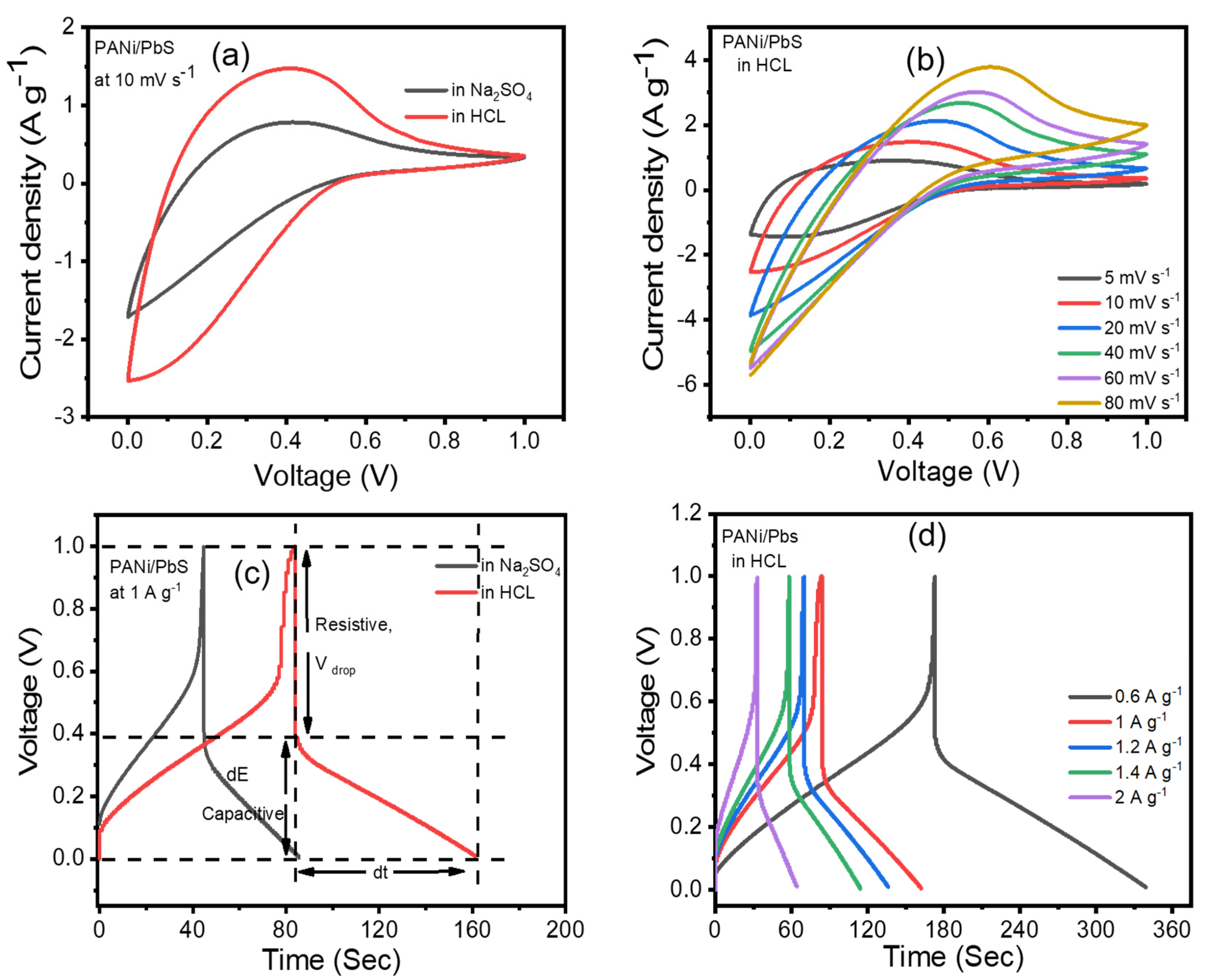 Nanomaterials 12 00817 g005 Nanomaterials 12 00817 g005