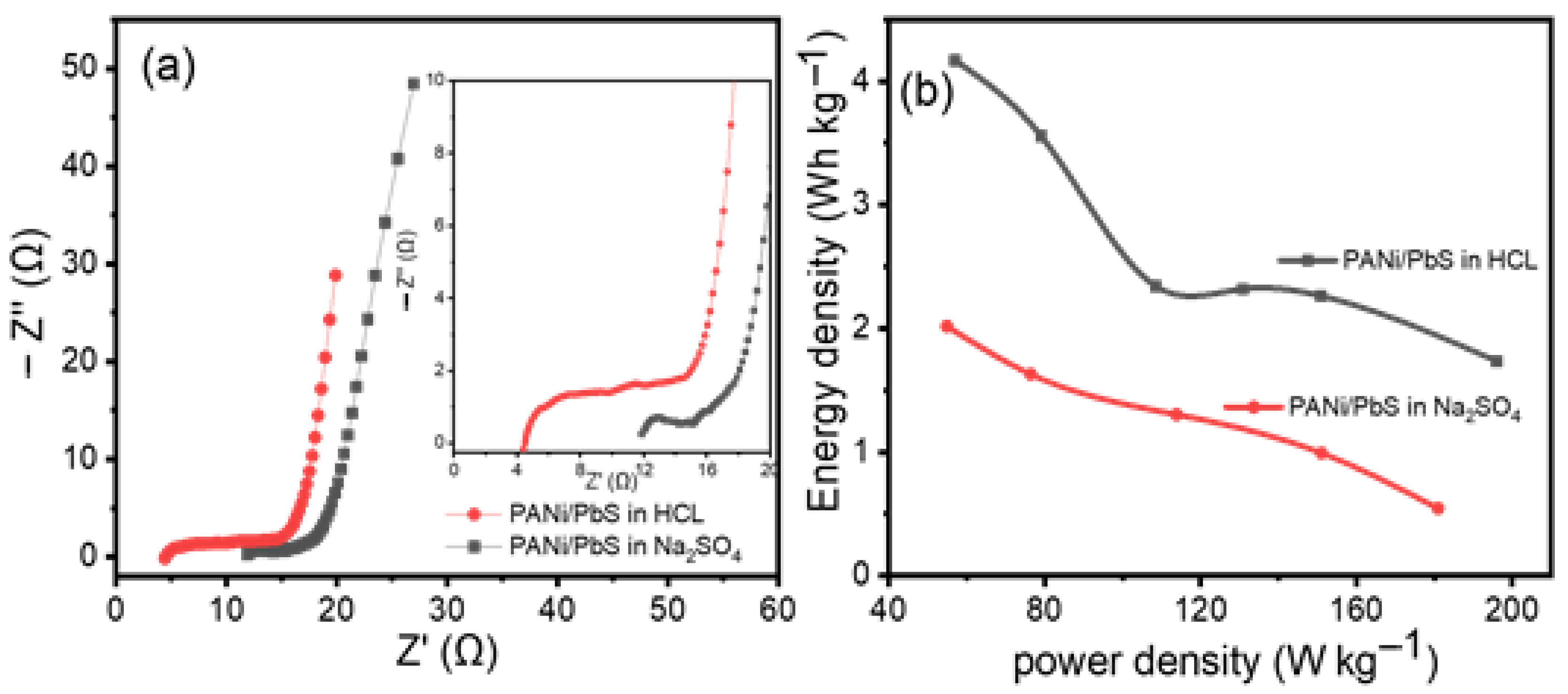 Nanomaterials 12 00817 g008 Nanomaterials 12 00817 g008