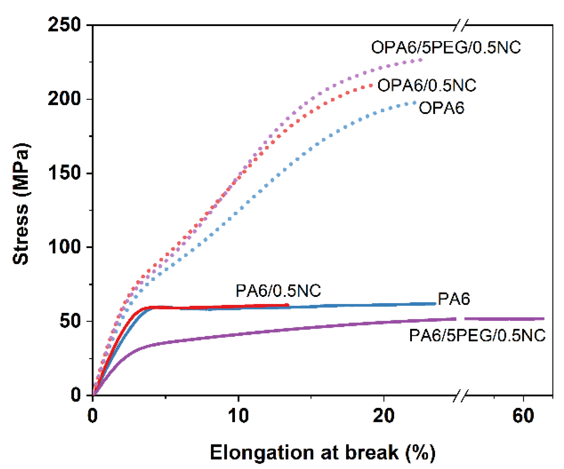 Nanomaterials 12 00818 g007