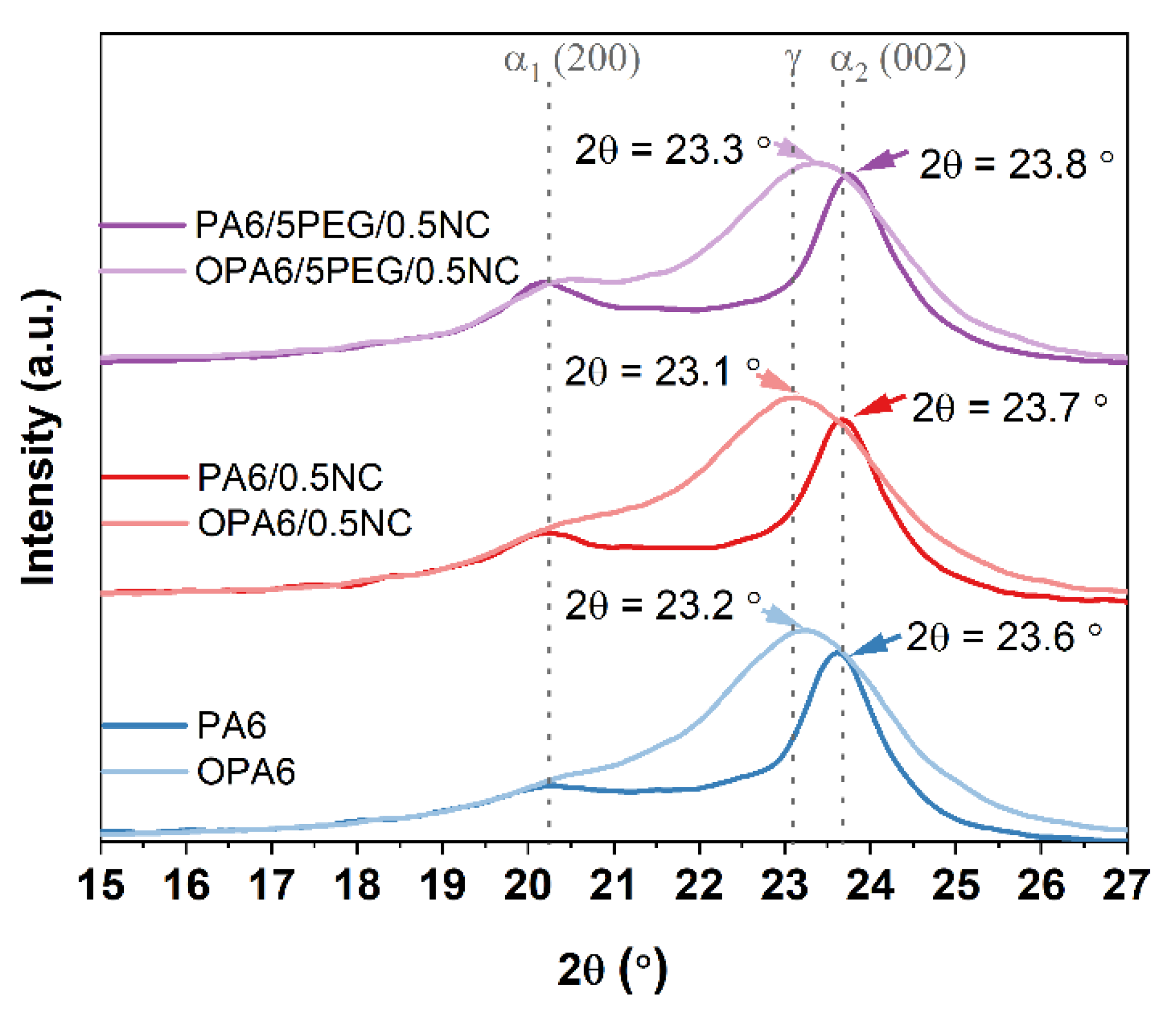 Nanomaterials 12 00818 g009