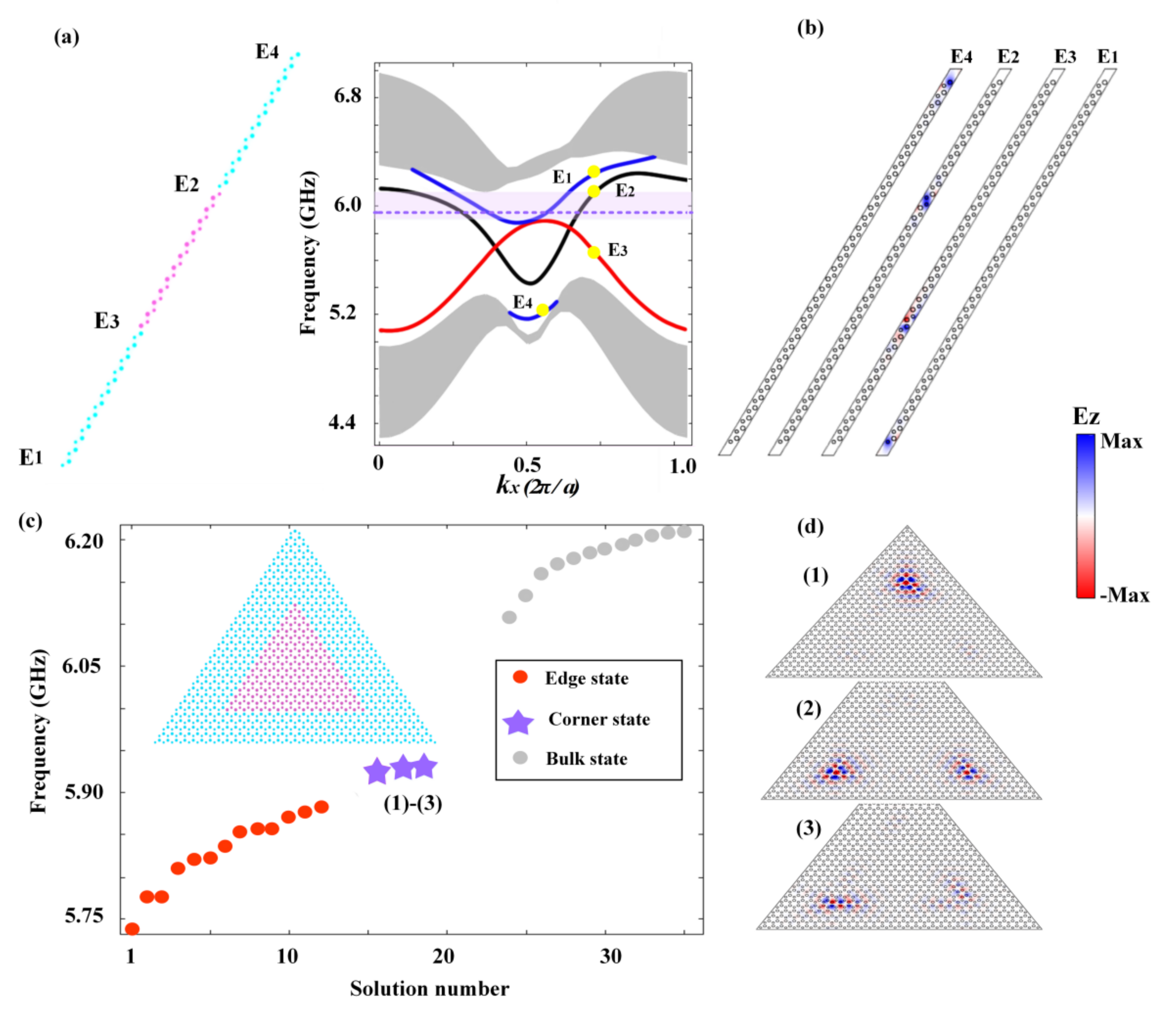 Nanomaterials 12 00819 g002