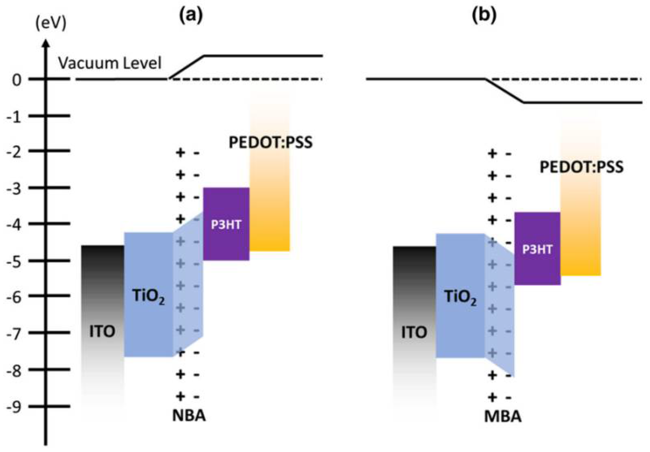 Nanomaterials 12 00820 g003 Nanomaterials 12 00820 g003