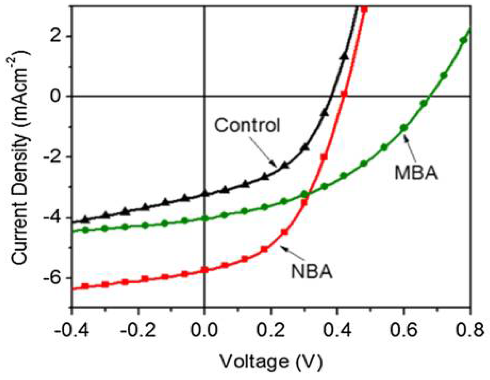 Nanomaterials 12 00820 g004 Nanomaterials 12 00820 g004