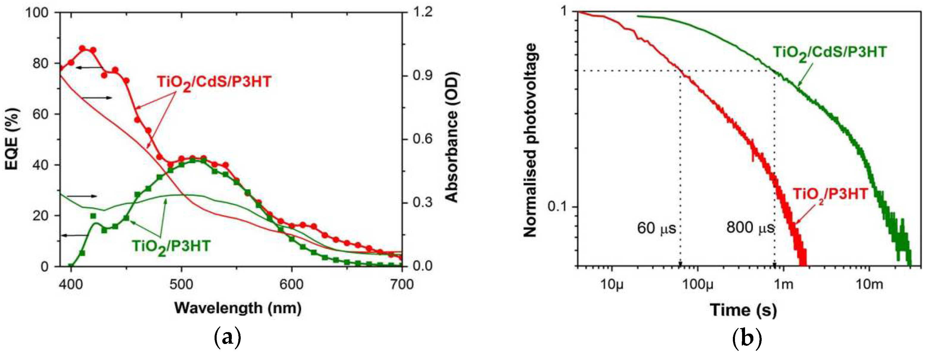 Nanomaterials 12 00820 g005 Nanomaterials 12 00820 g005