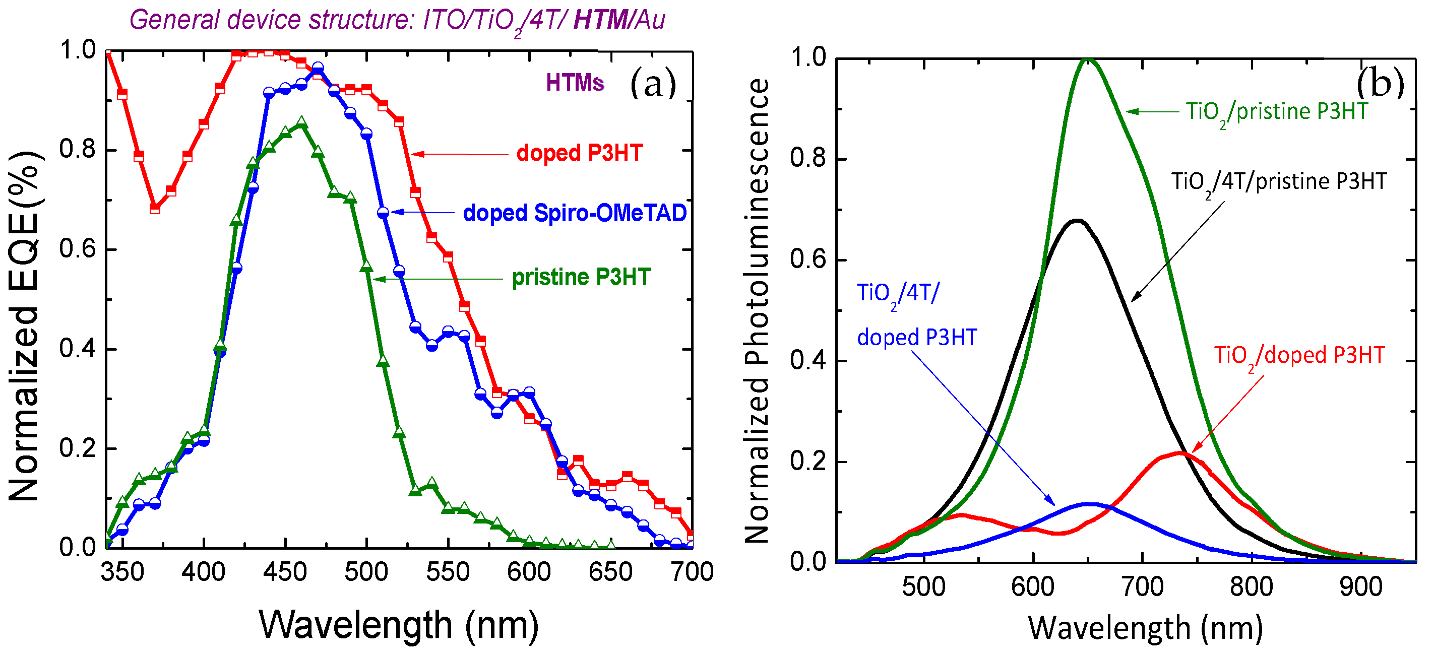 Nanomaterials 12 00820 g007 Nanomaterials 12 00820 g007
