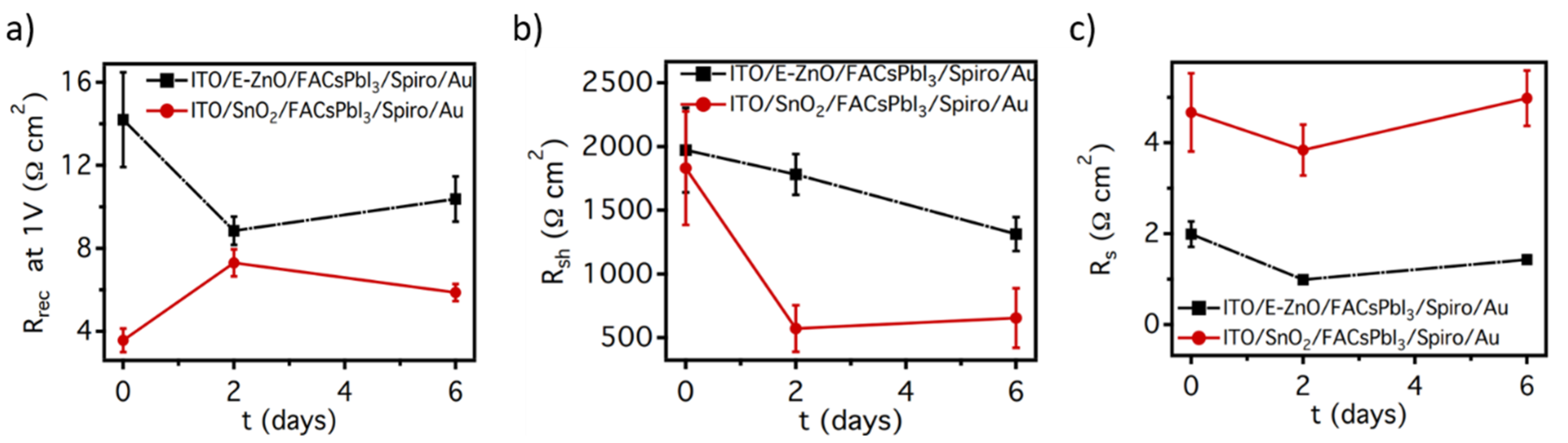 Nanomaterials 12 00823 g005
