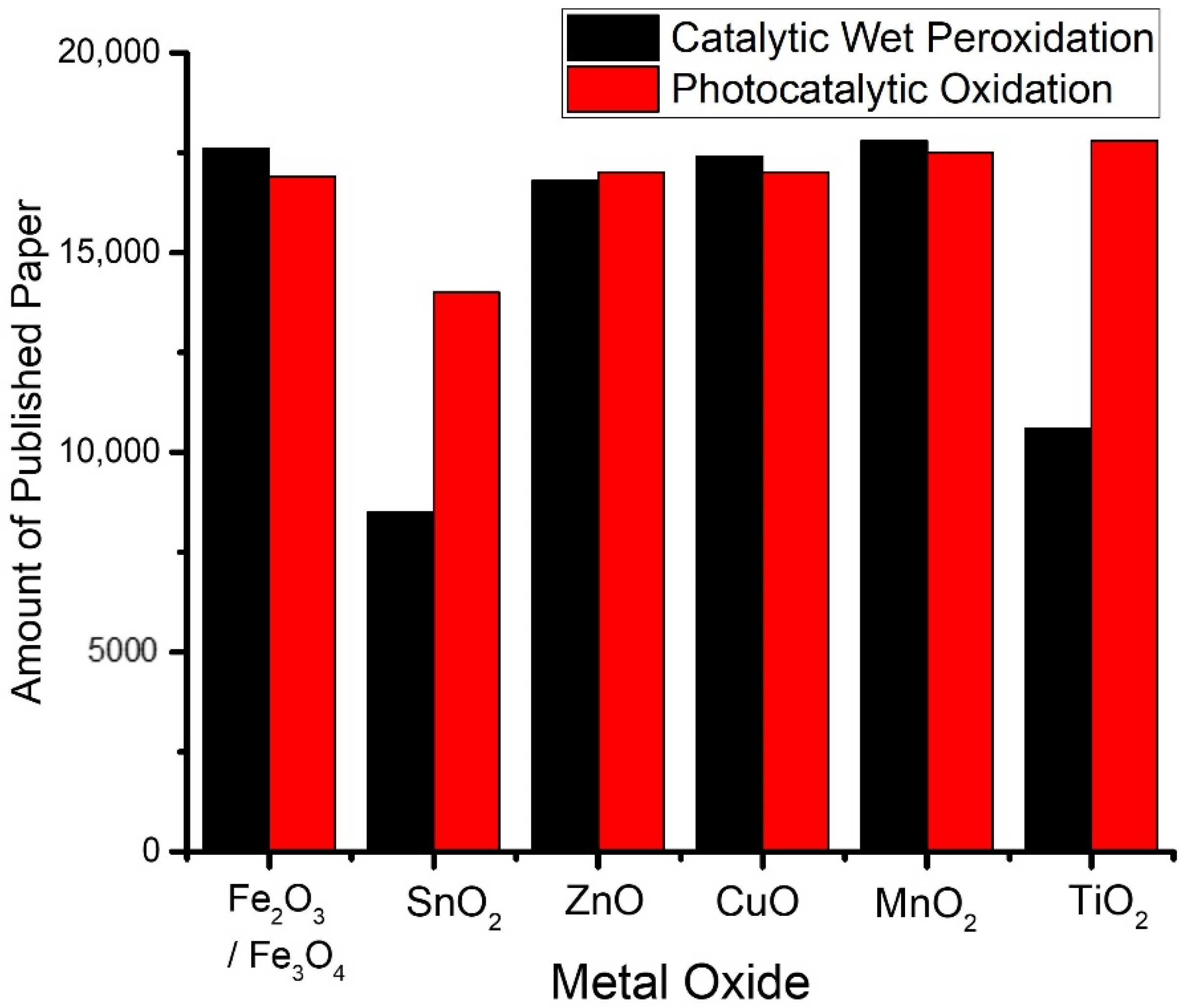 Nanomaterials 12 00825 g003