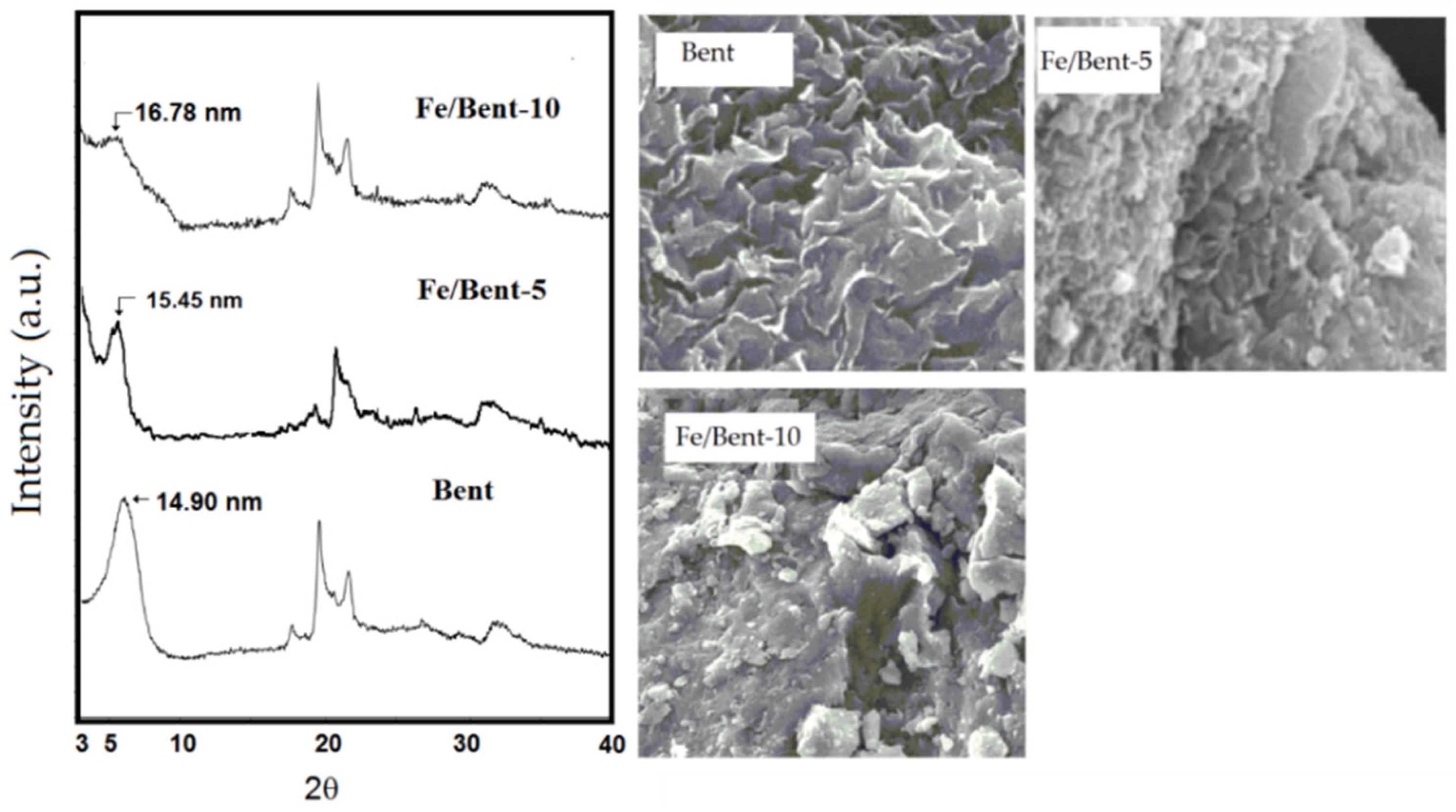 Nanomaterials 12 00825 g007