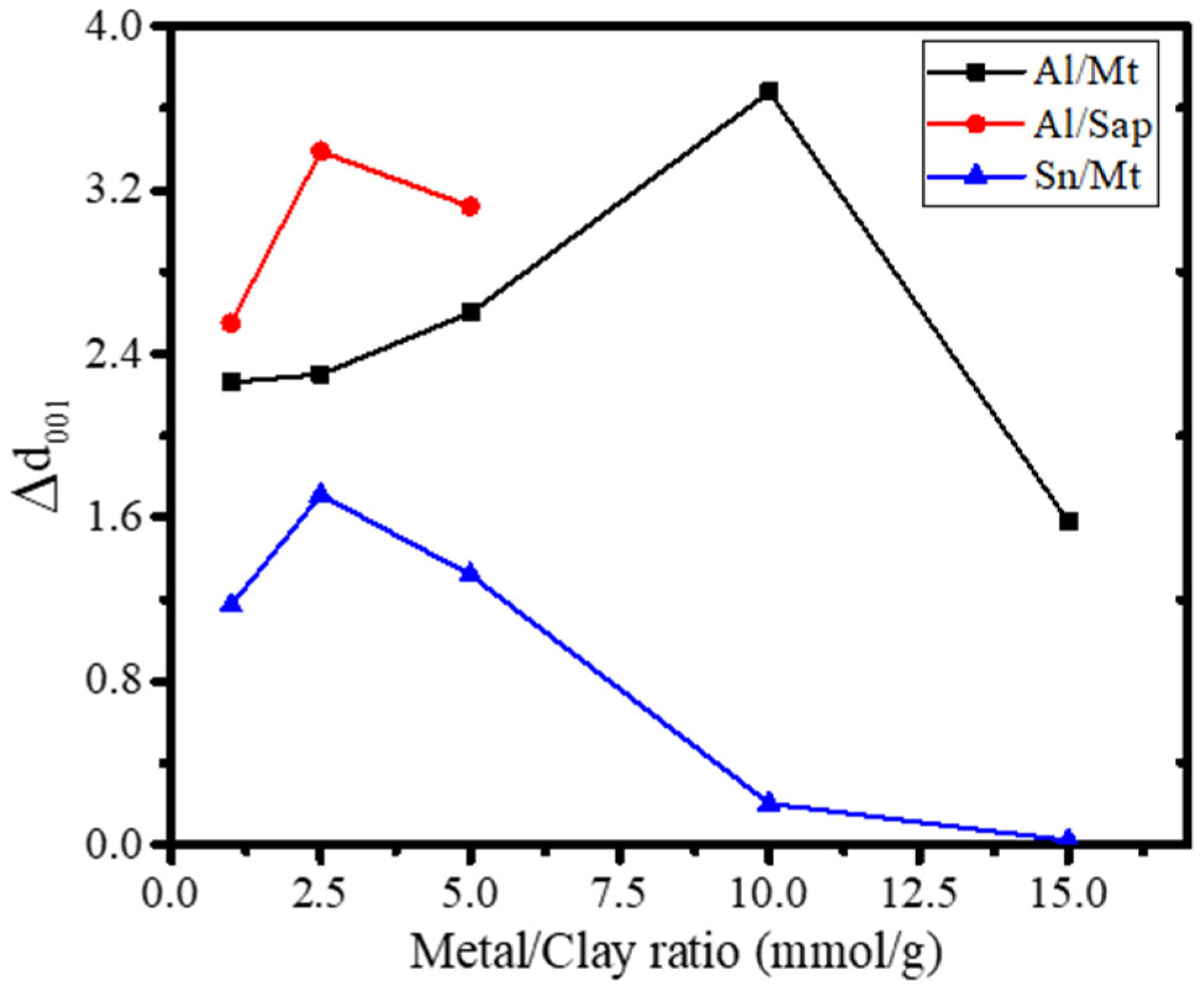 Nanomaterials 12 00825 g009