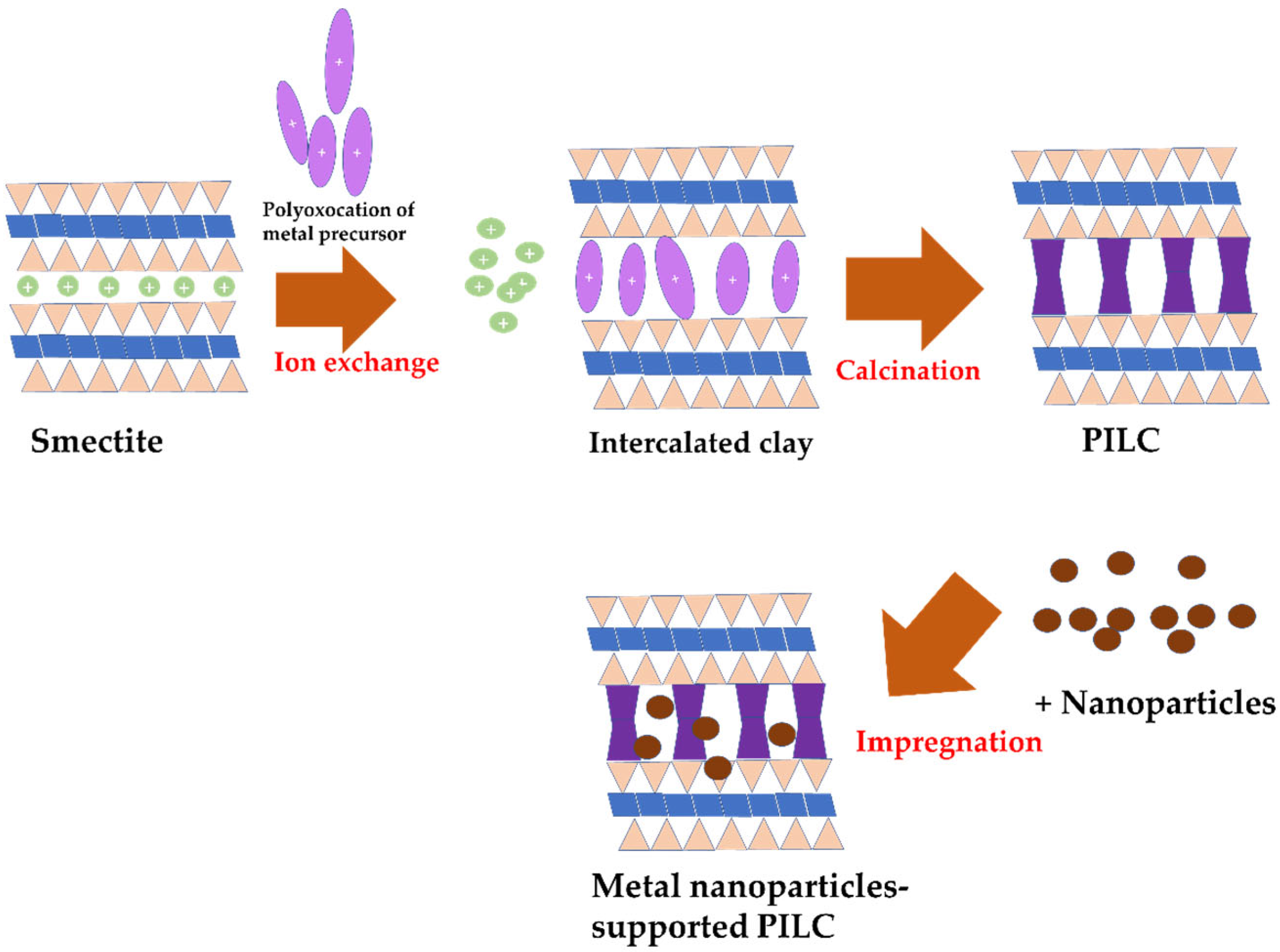 Nanomaterials 12 00825 g010
