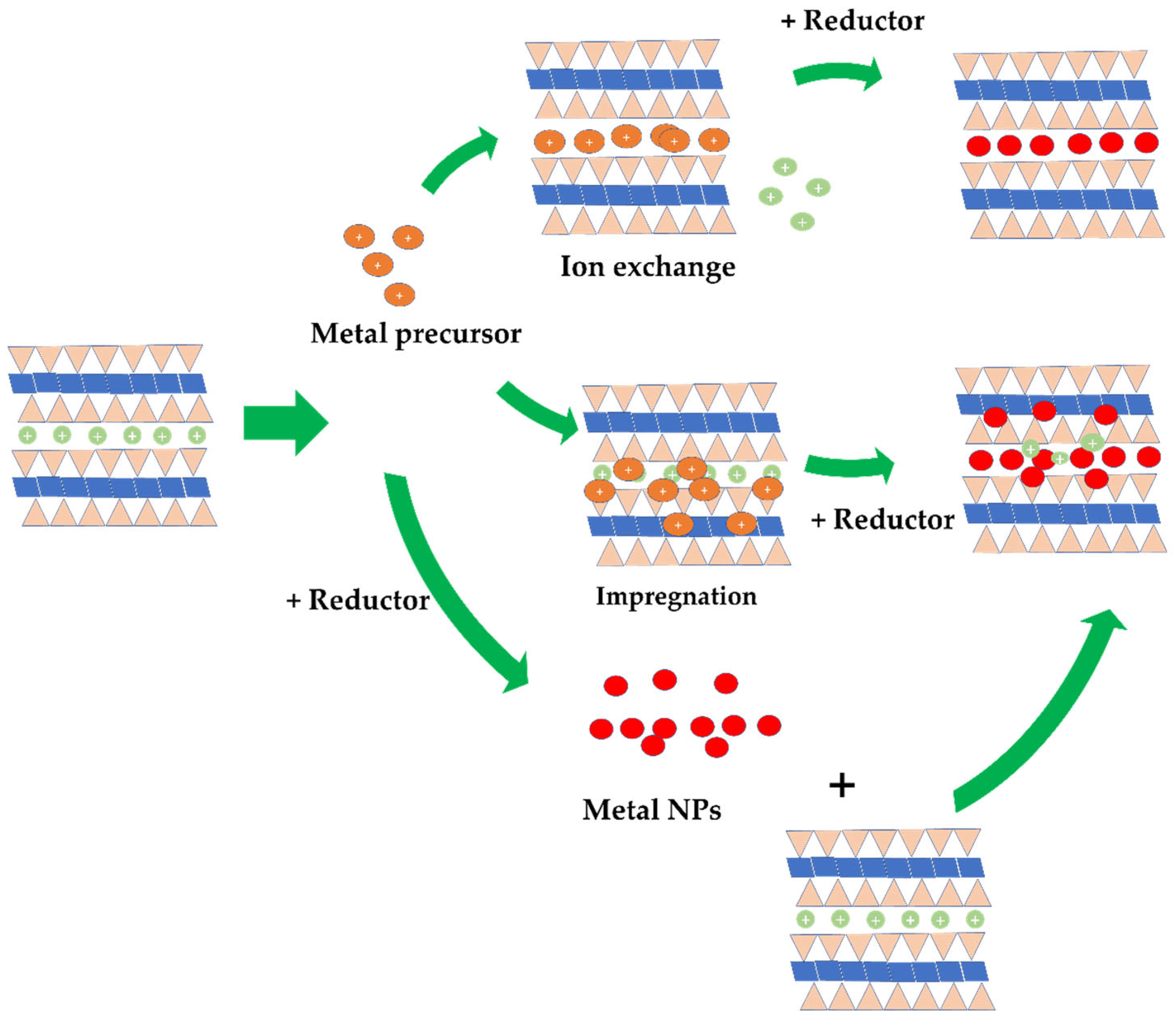 Nanomaterials 12 00825 g012
