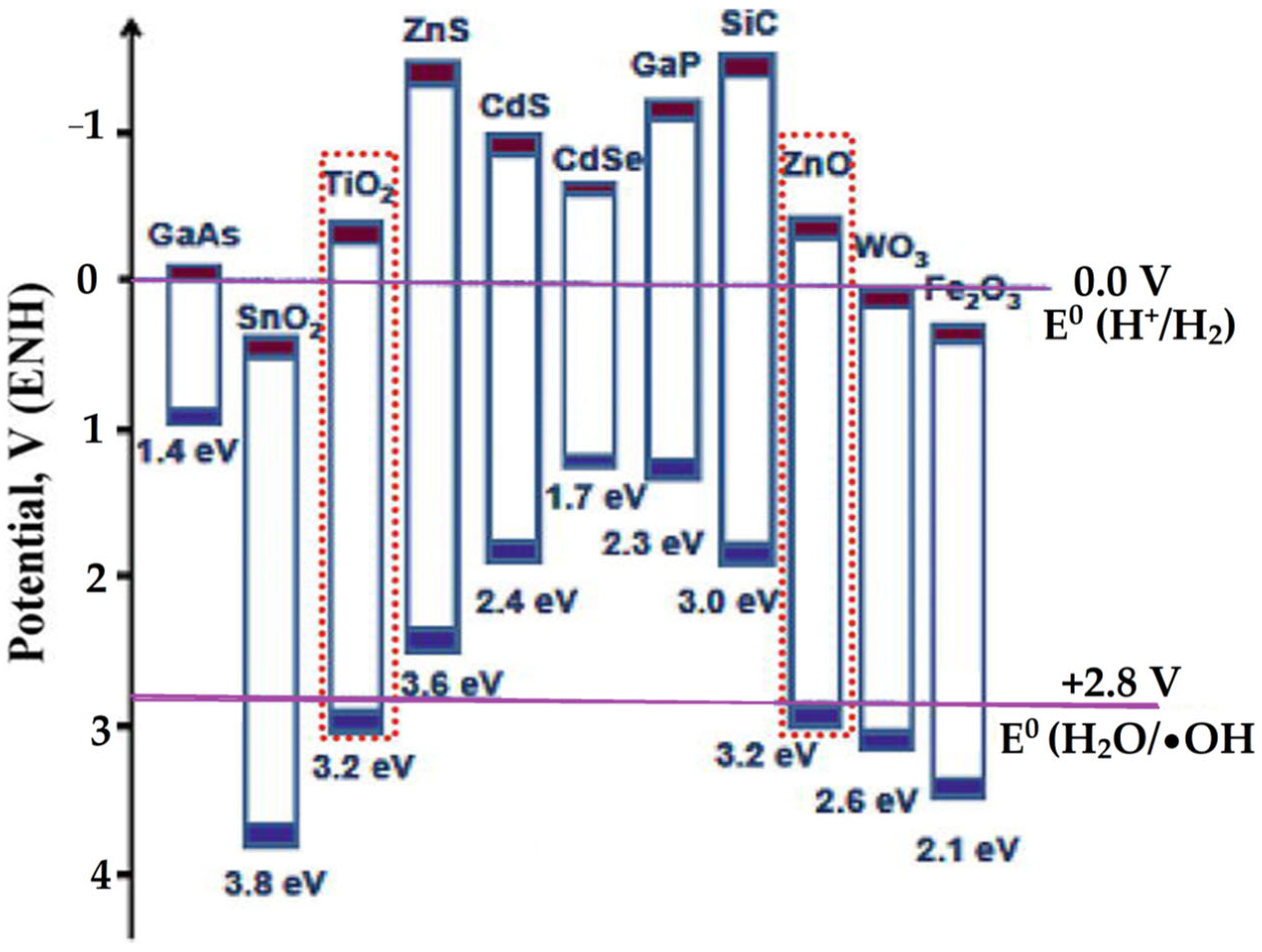 Nanomaterials 12 00825 g013