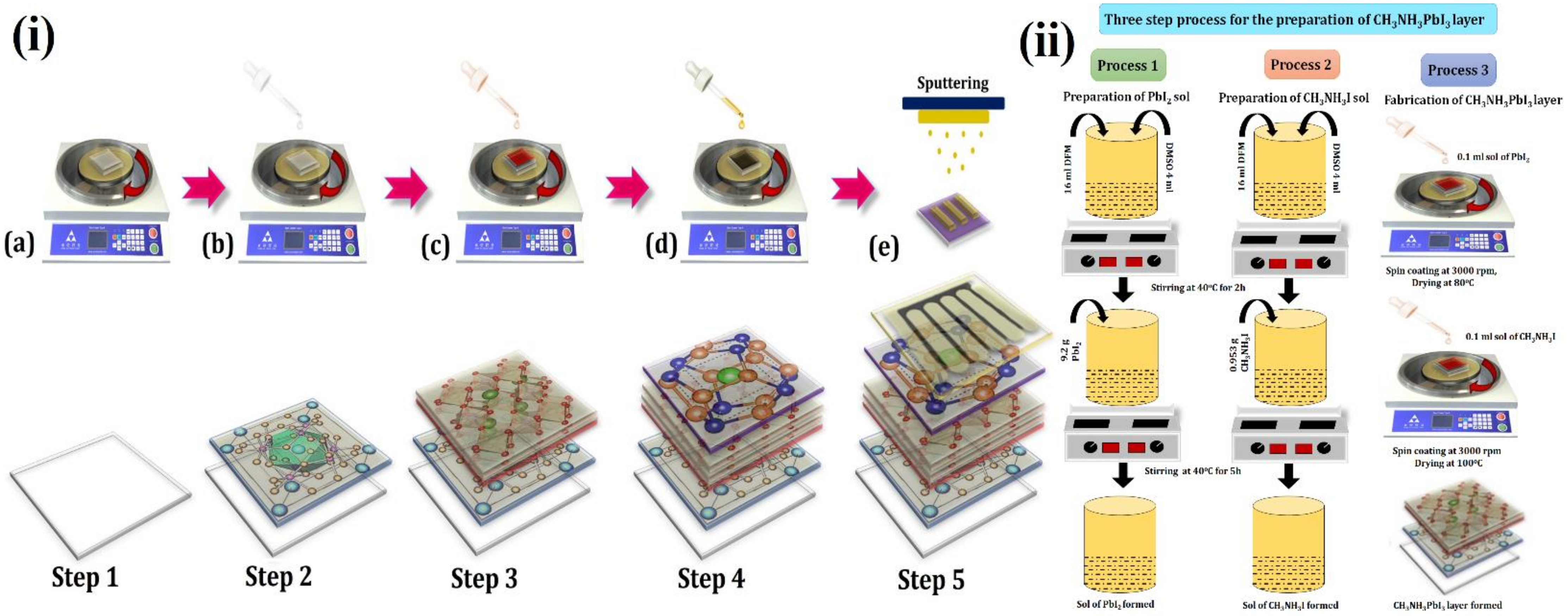 Nanomaterials 12 00826 g001 550