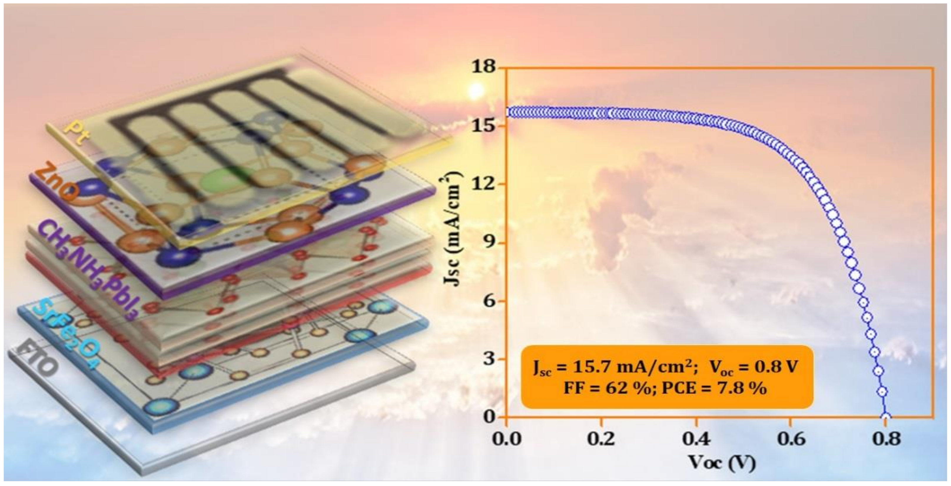 Nanomaterials 12 00826 g003 550