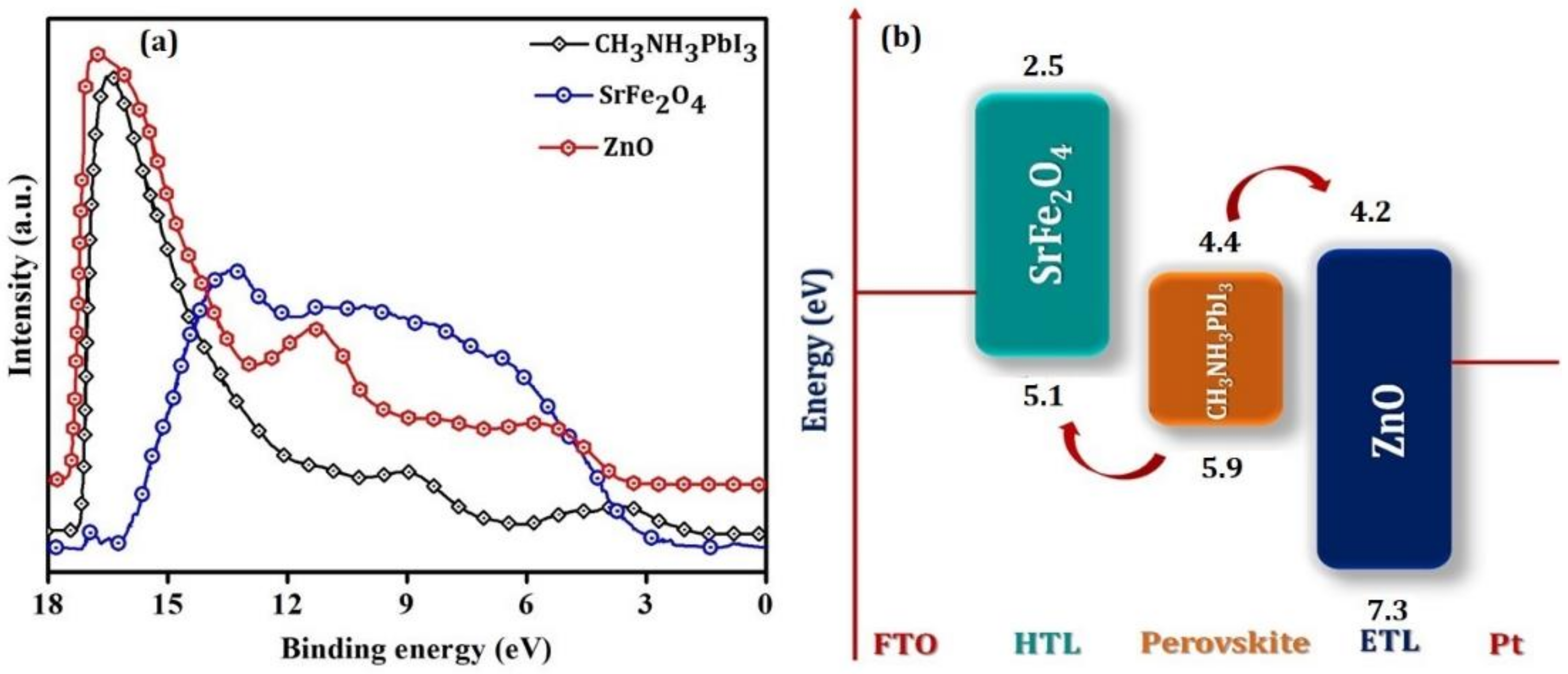 Nanomaterials 12 00826 g004 550