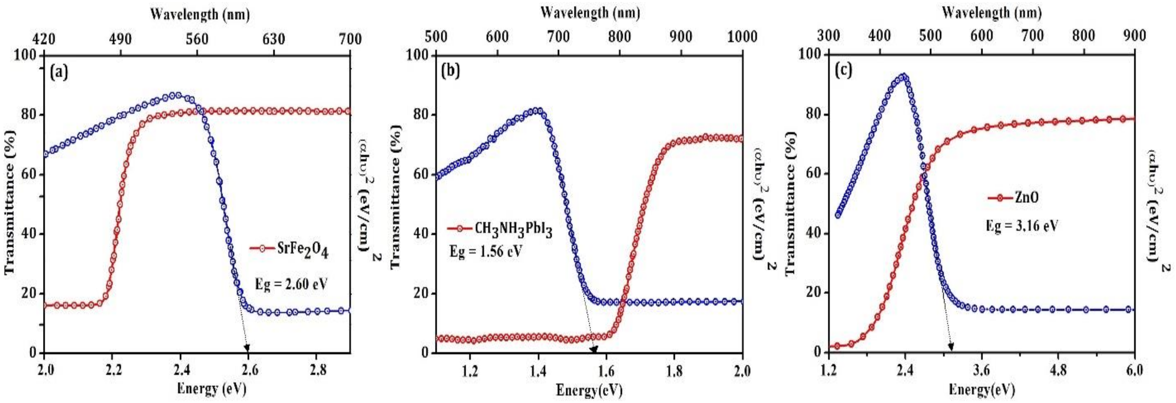 Nanomaterials 12 00826 g005 550