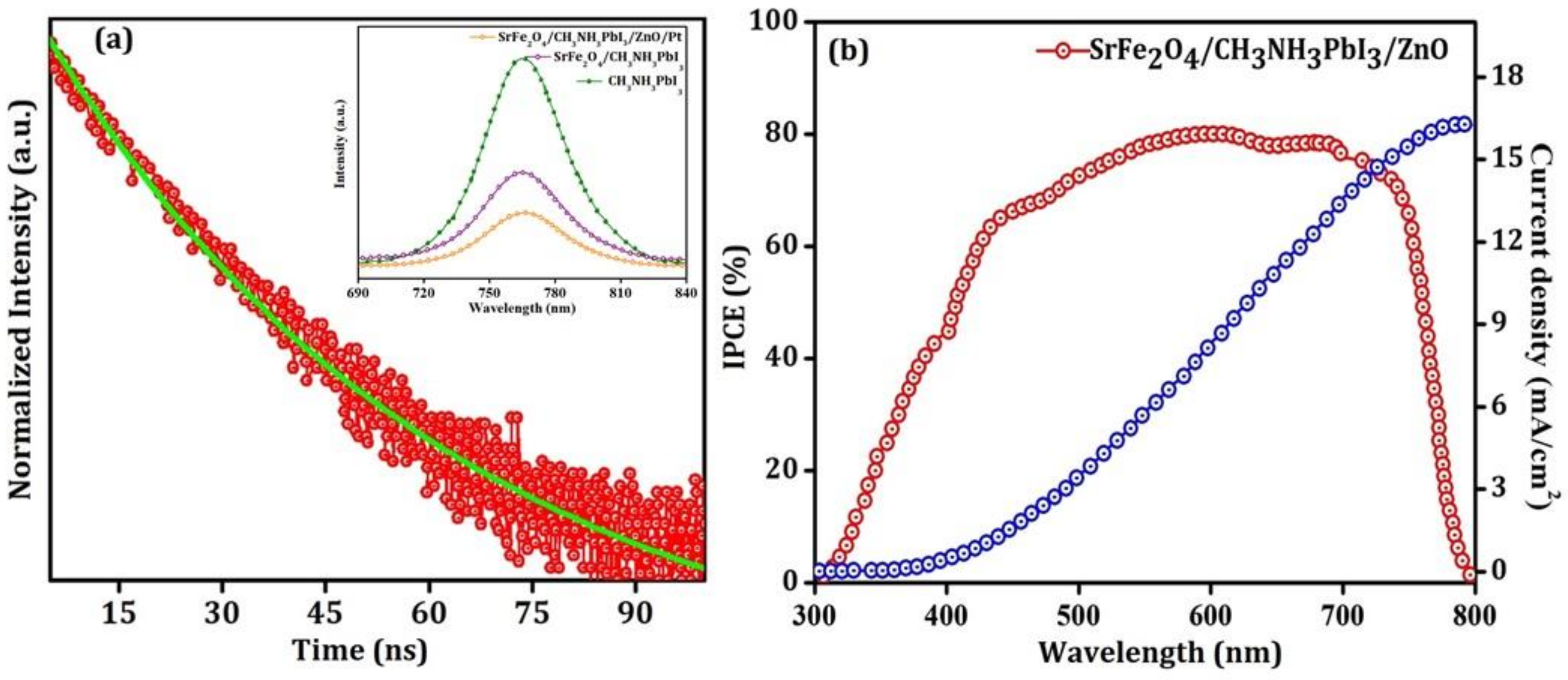 Nanomaterials 12 00826 g006 550