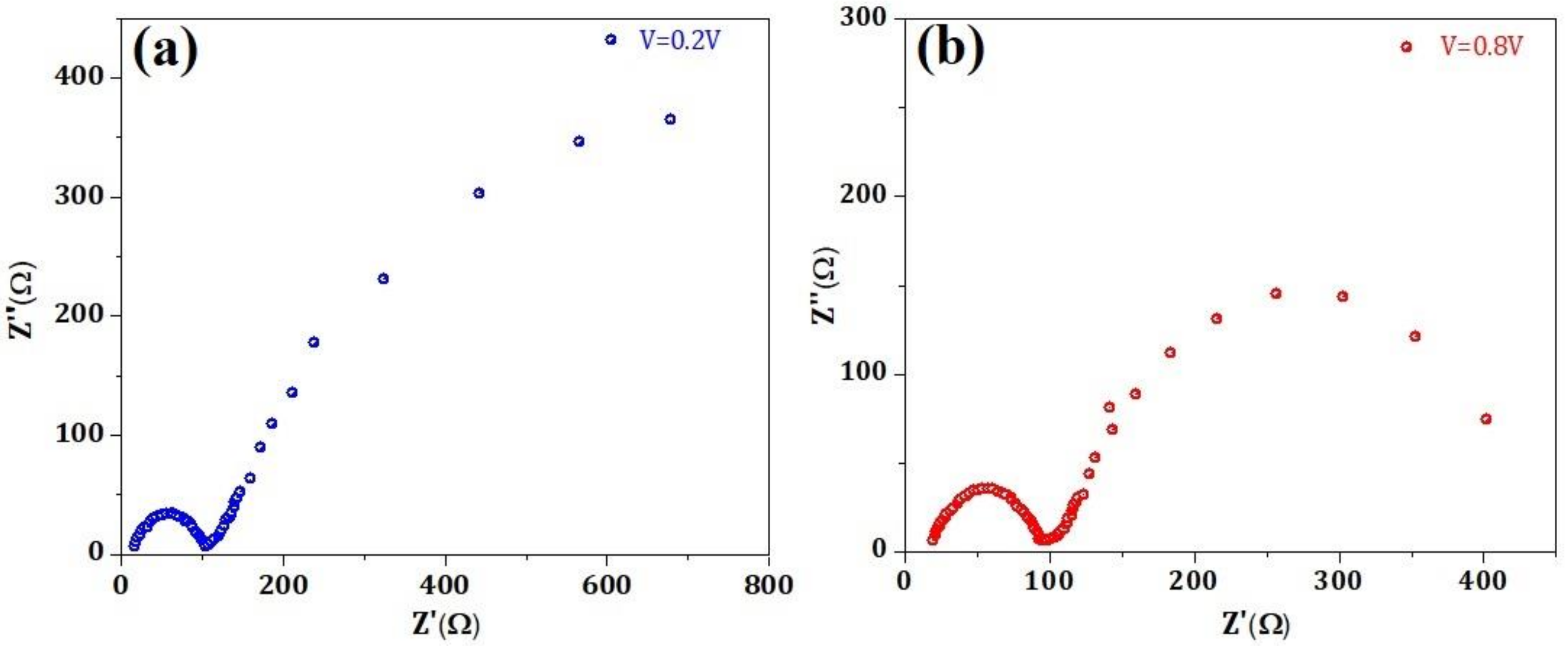 Nanomaterials 12 00826 g007 550