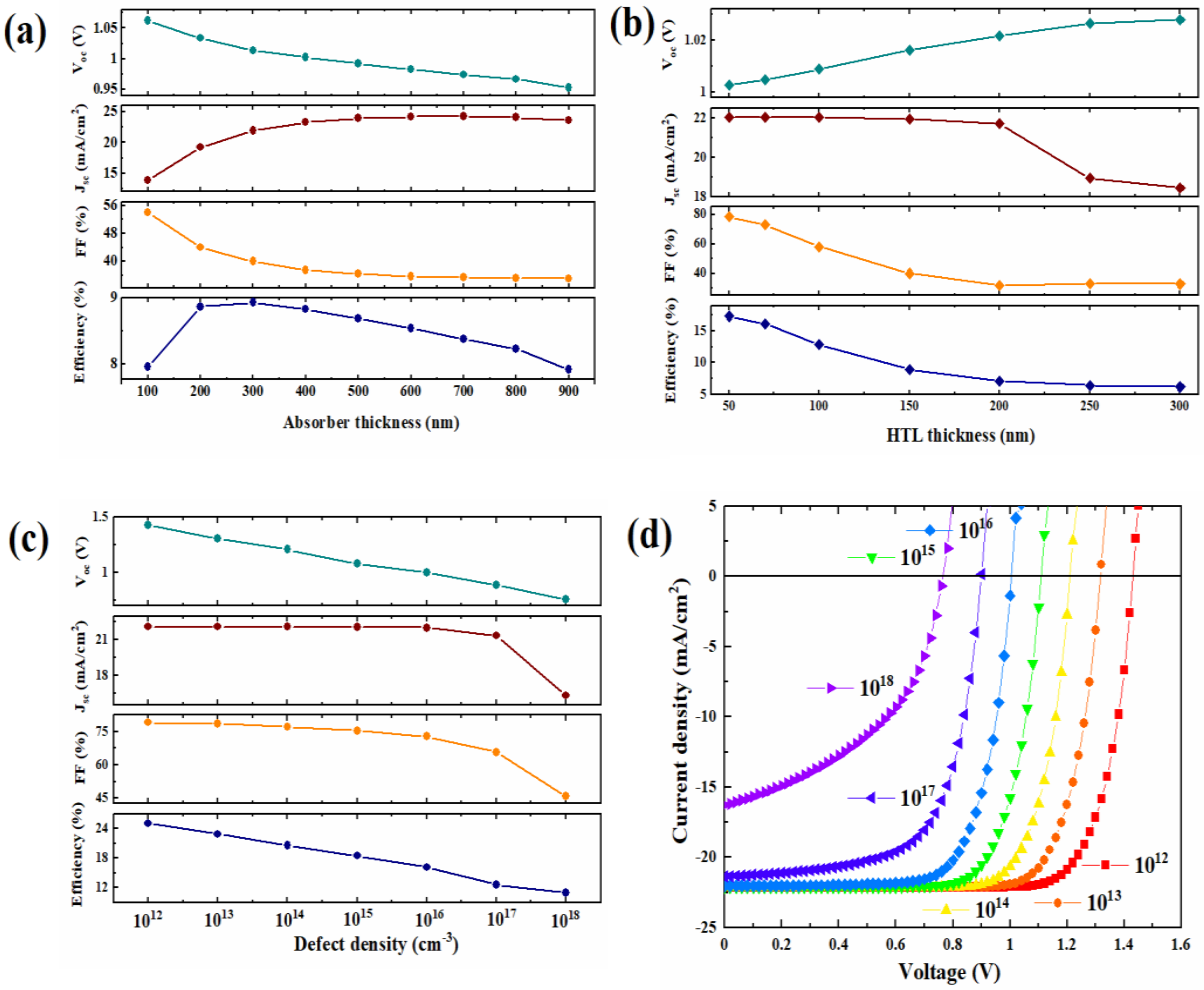 Nanomaterials 12 00826 g009 550
