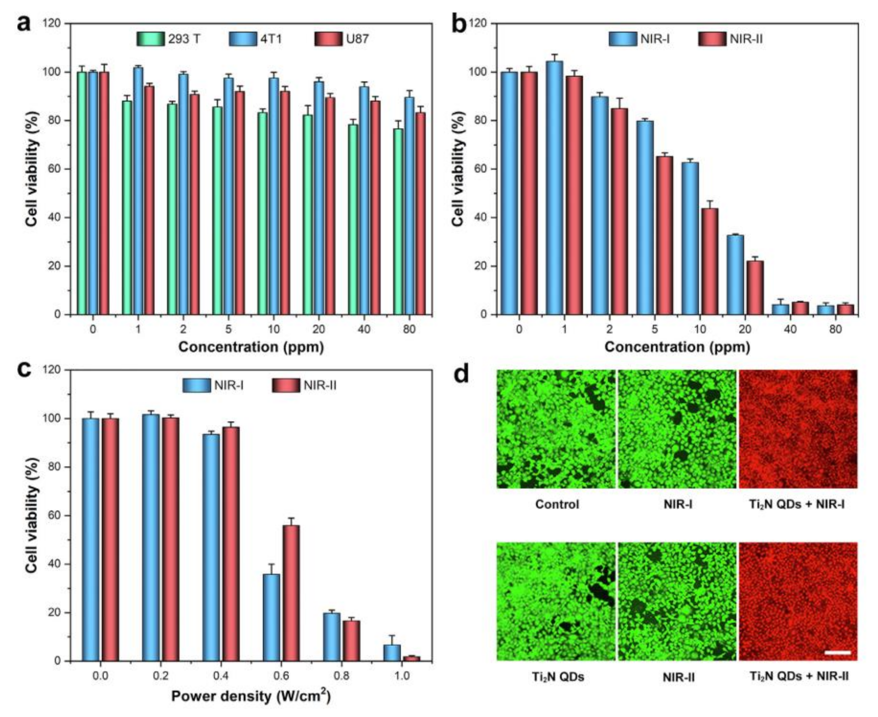 Nanomaterials 12 00828 g003