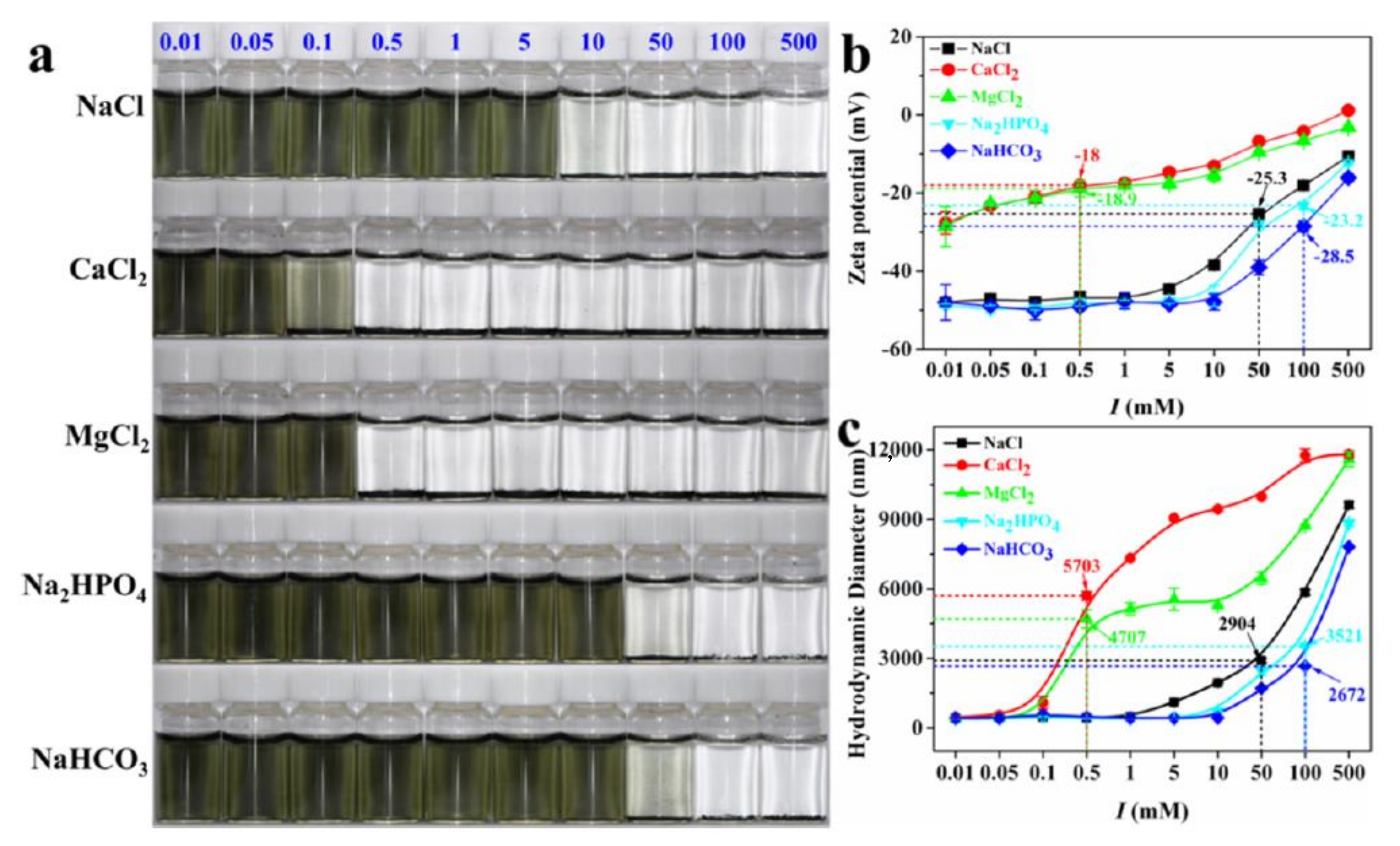 Nanomaterials 12 00828 g005