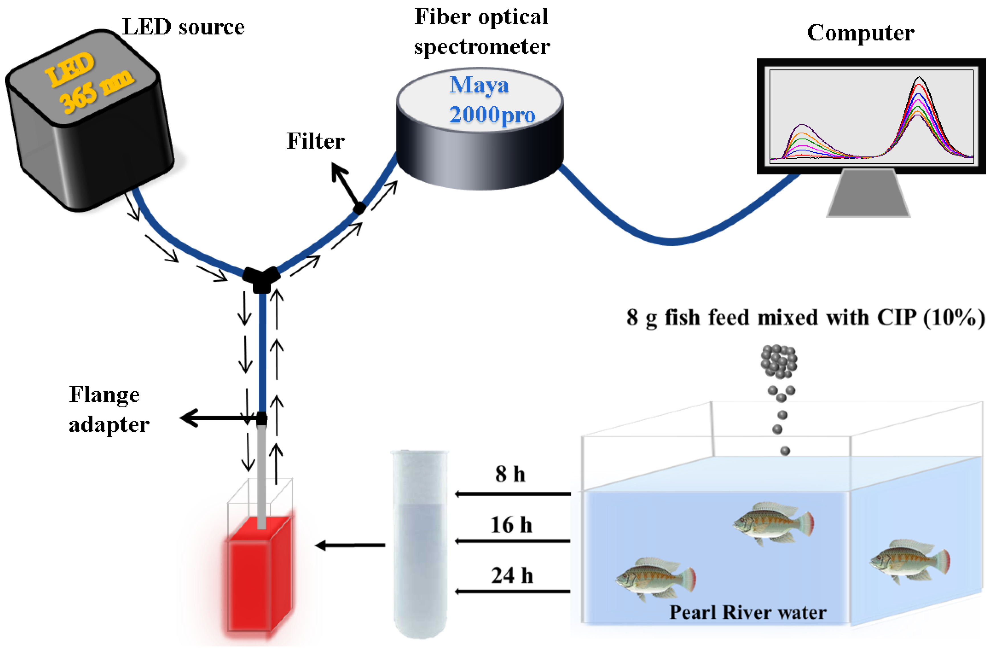 Nanomaterials 12 00829 g001 Nanomaterials 12 00829 g001
